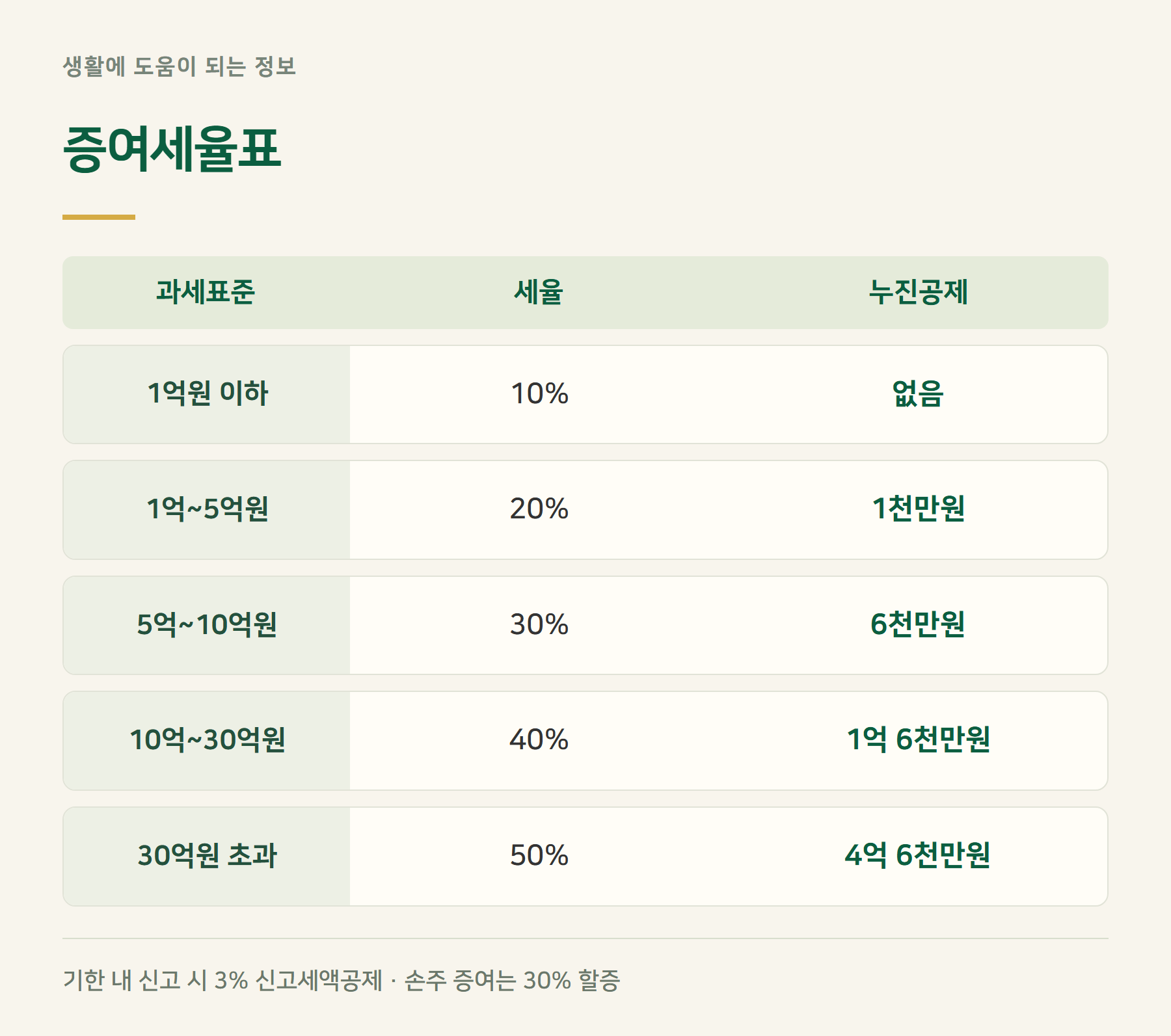 세율