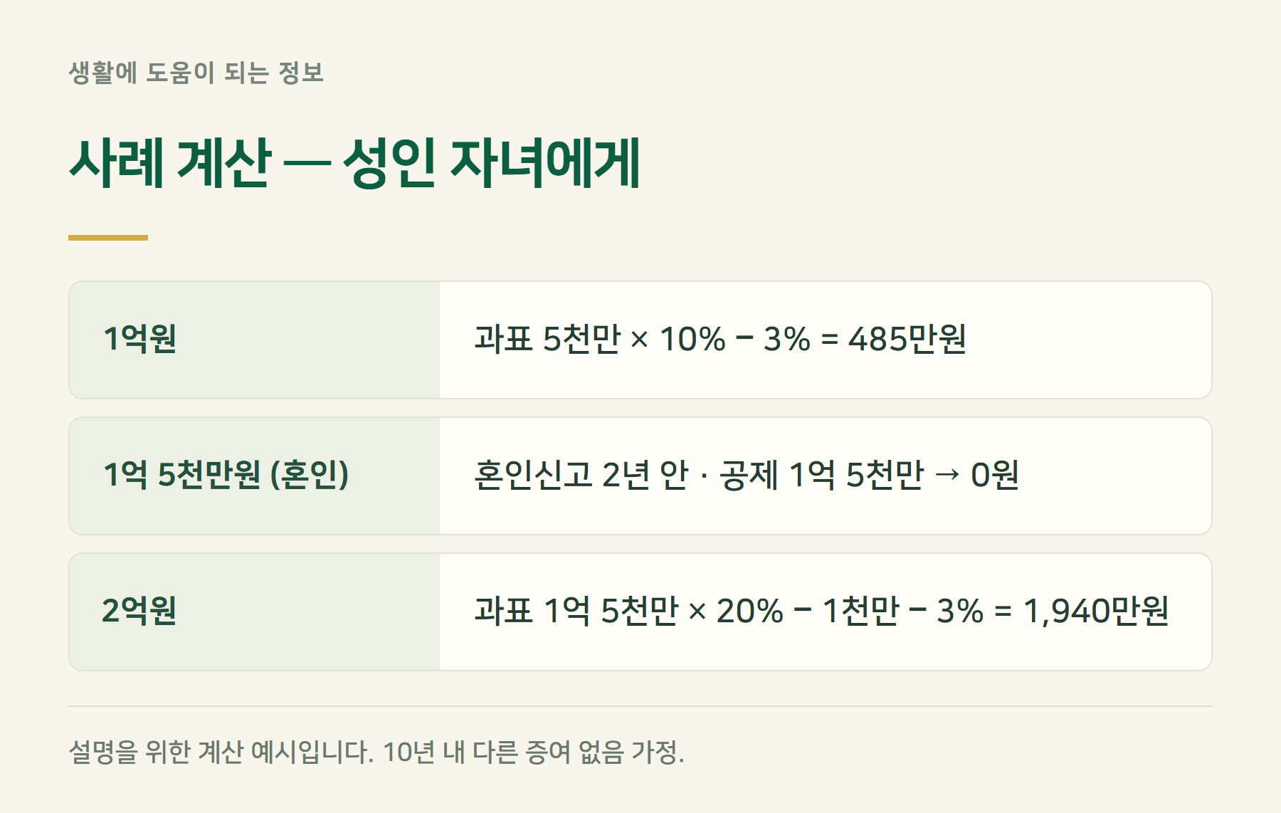 사례계산