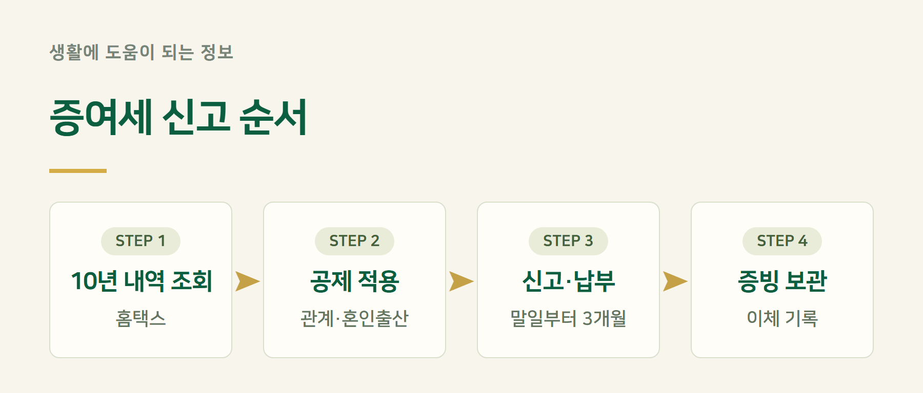 신고