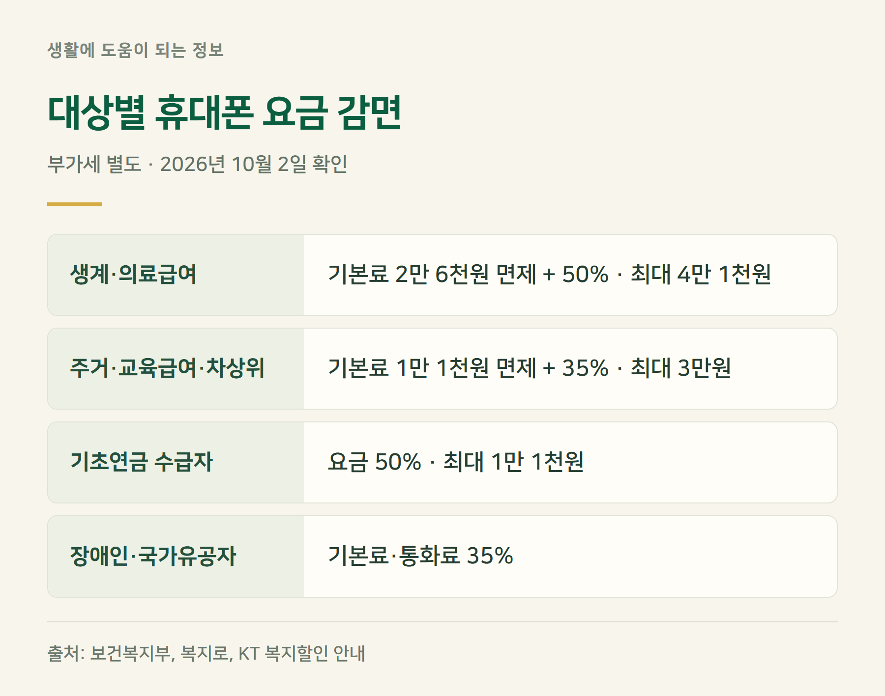 요약표