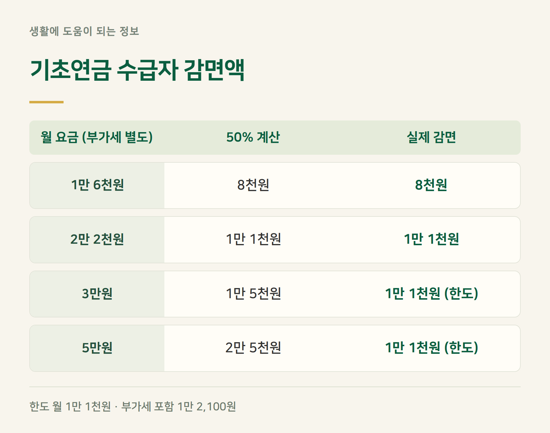 기초연금