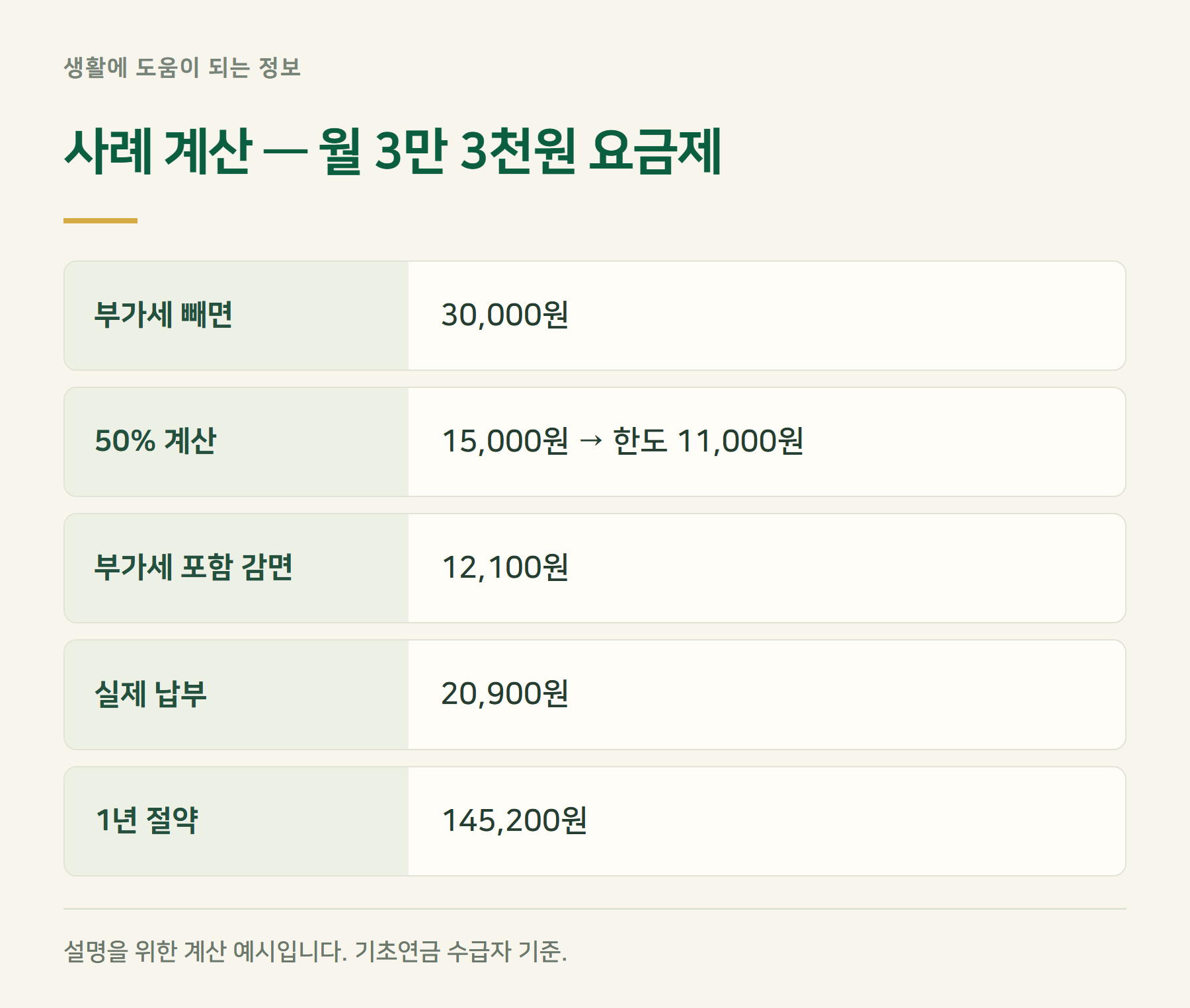사례계산