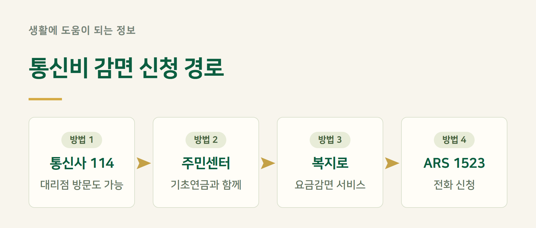 신청
