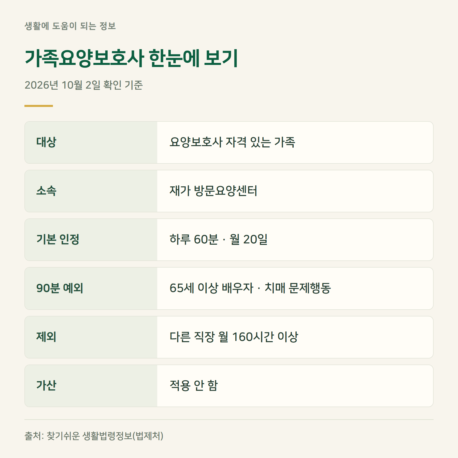 요약표