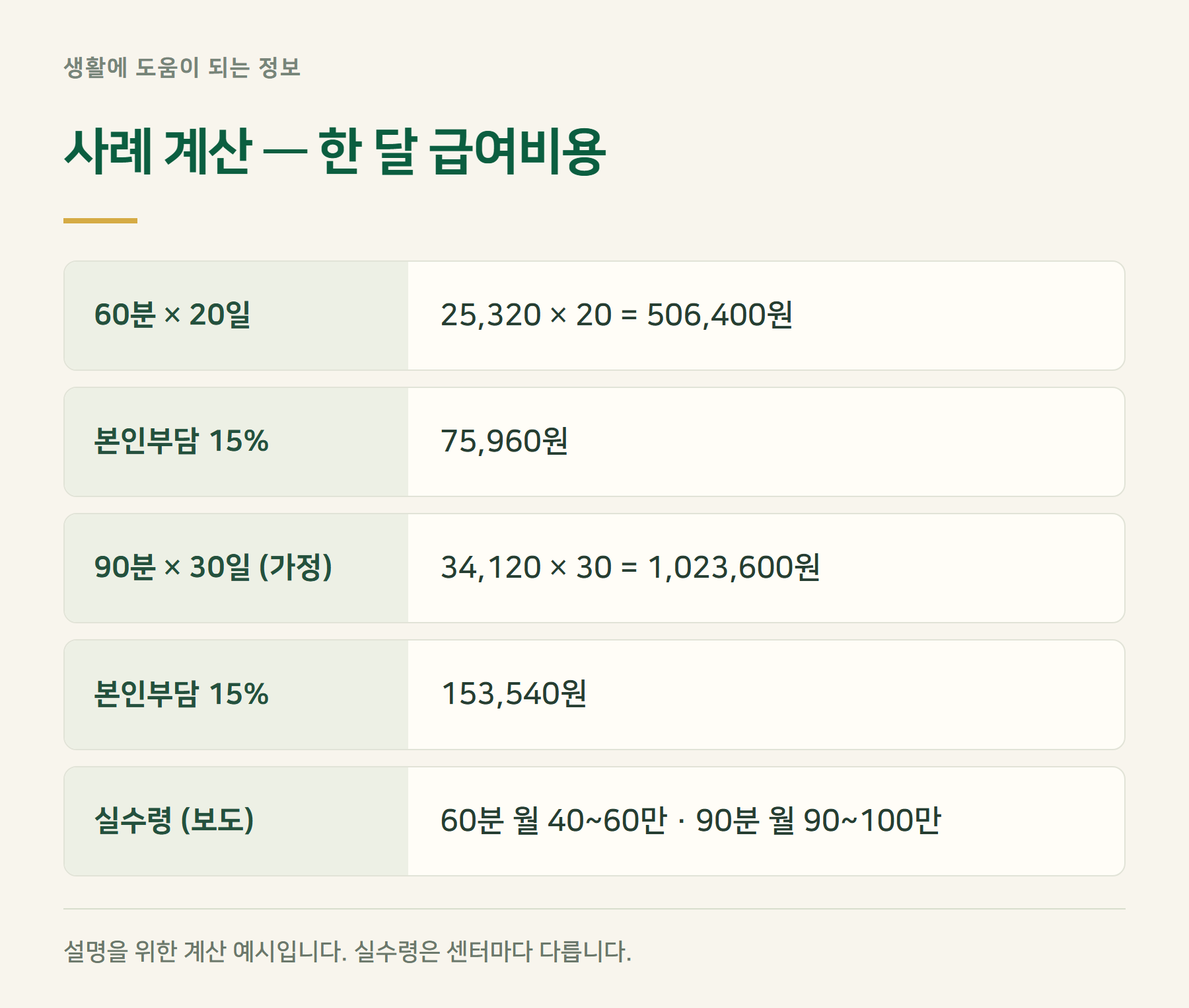 사례계산