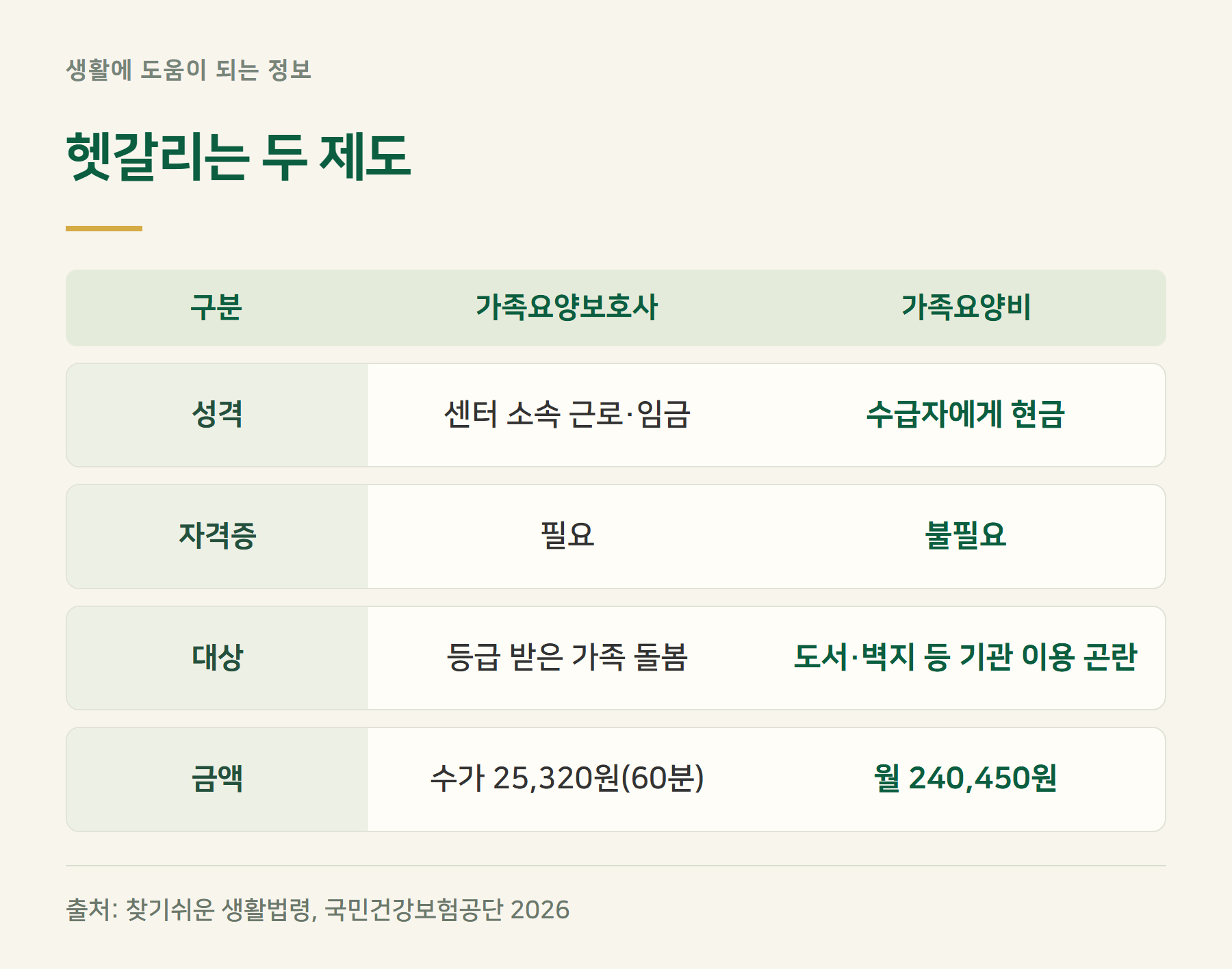 가족요양비