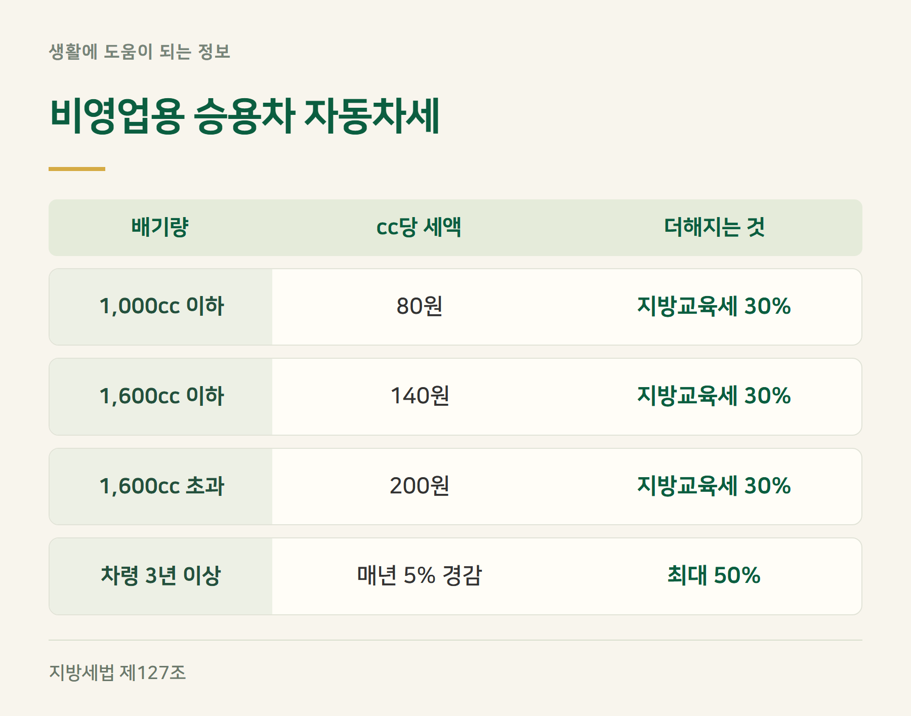 세율
