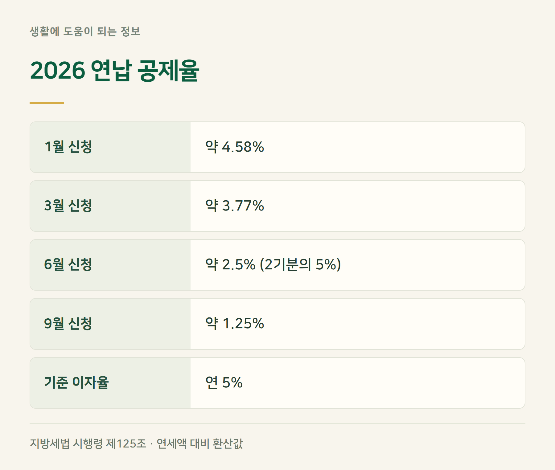 연납