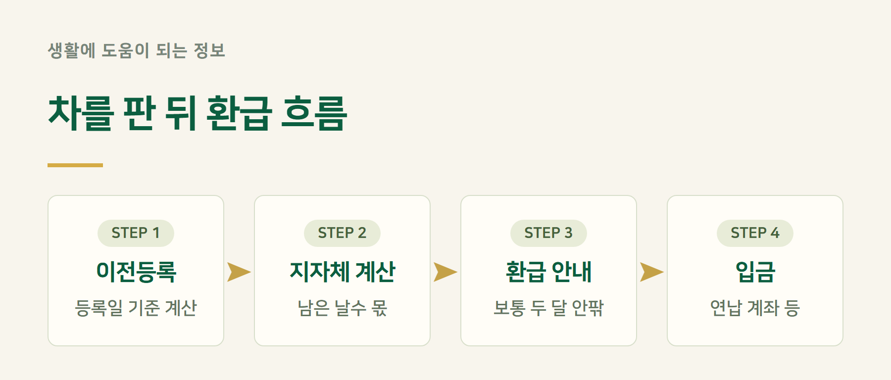 매도
