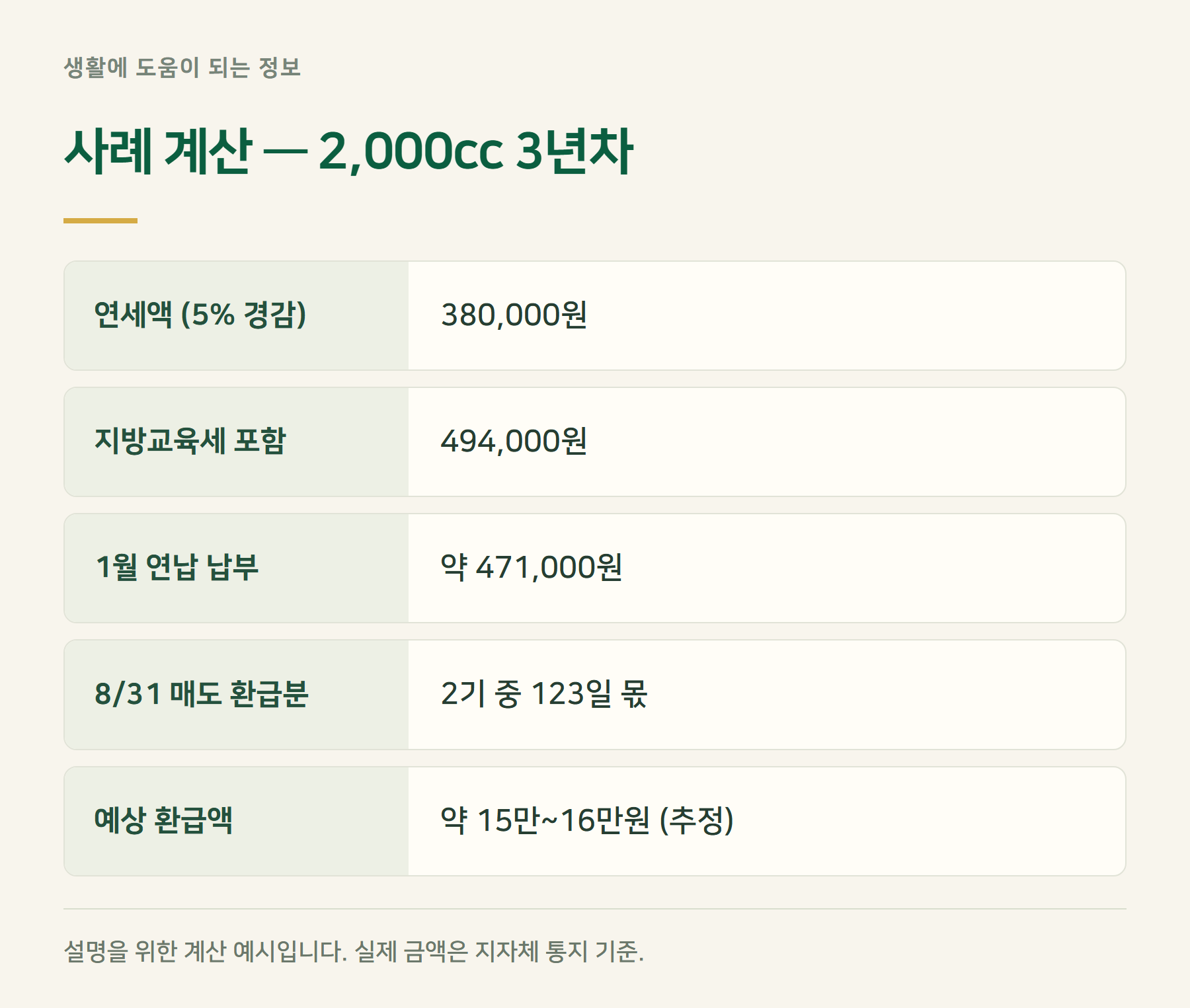 사례계산