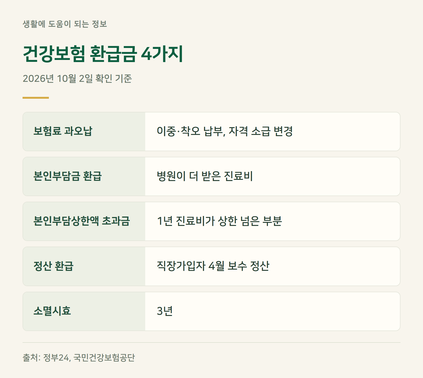 요약표