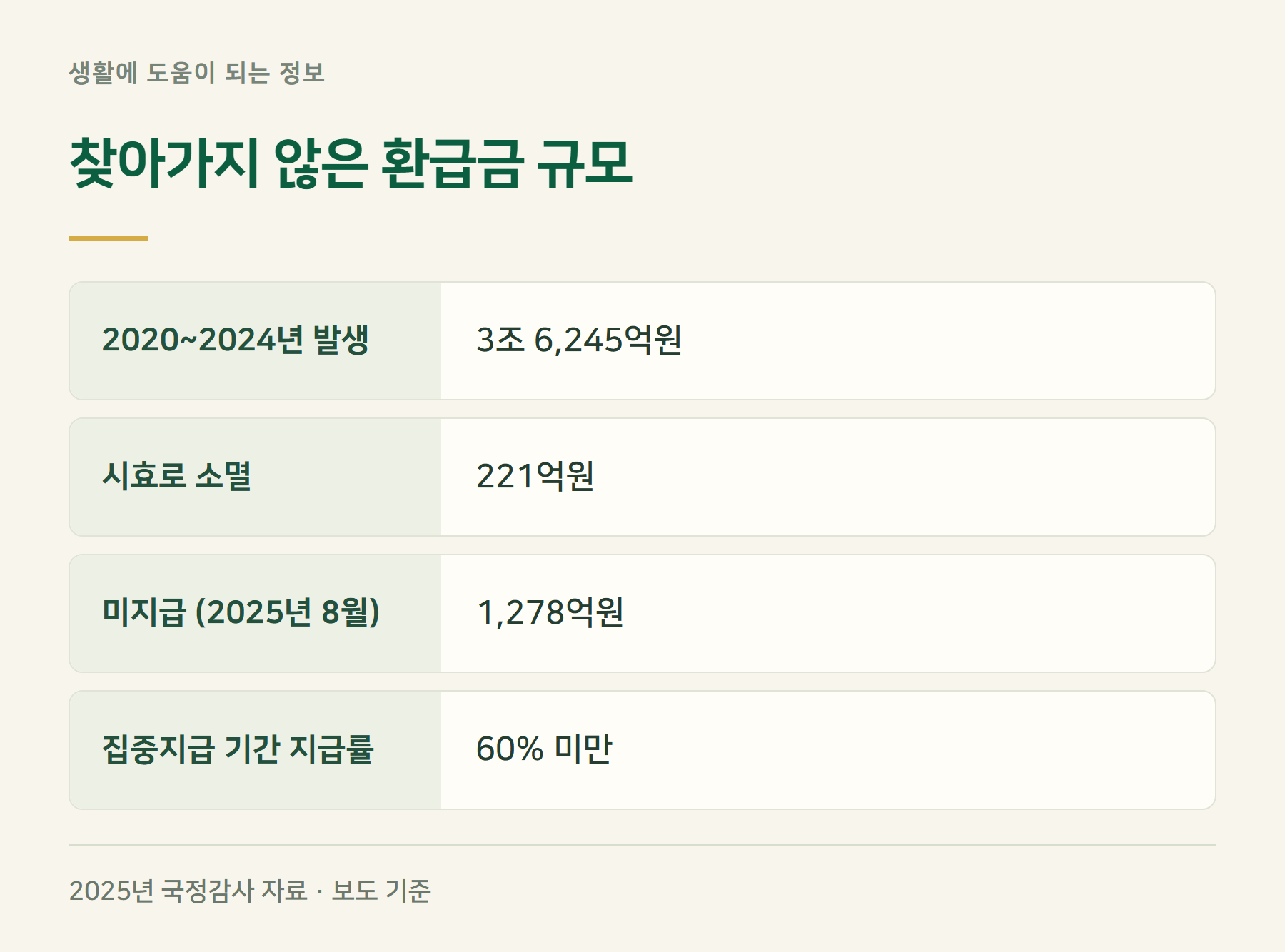 규모