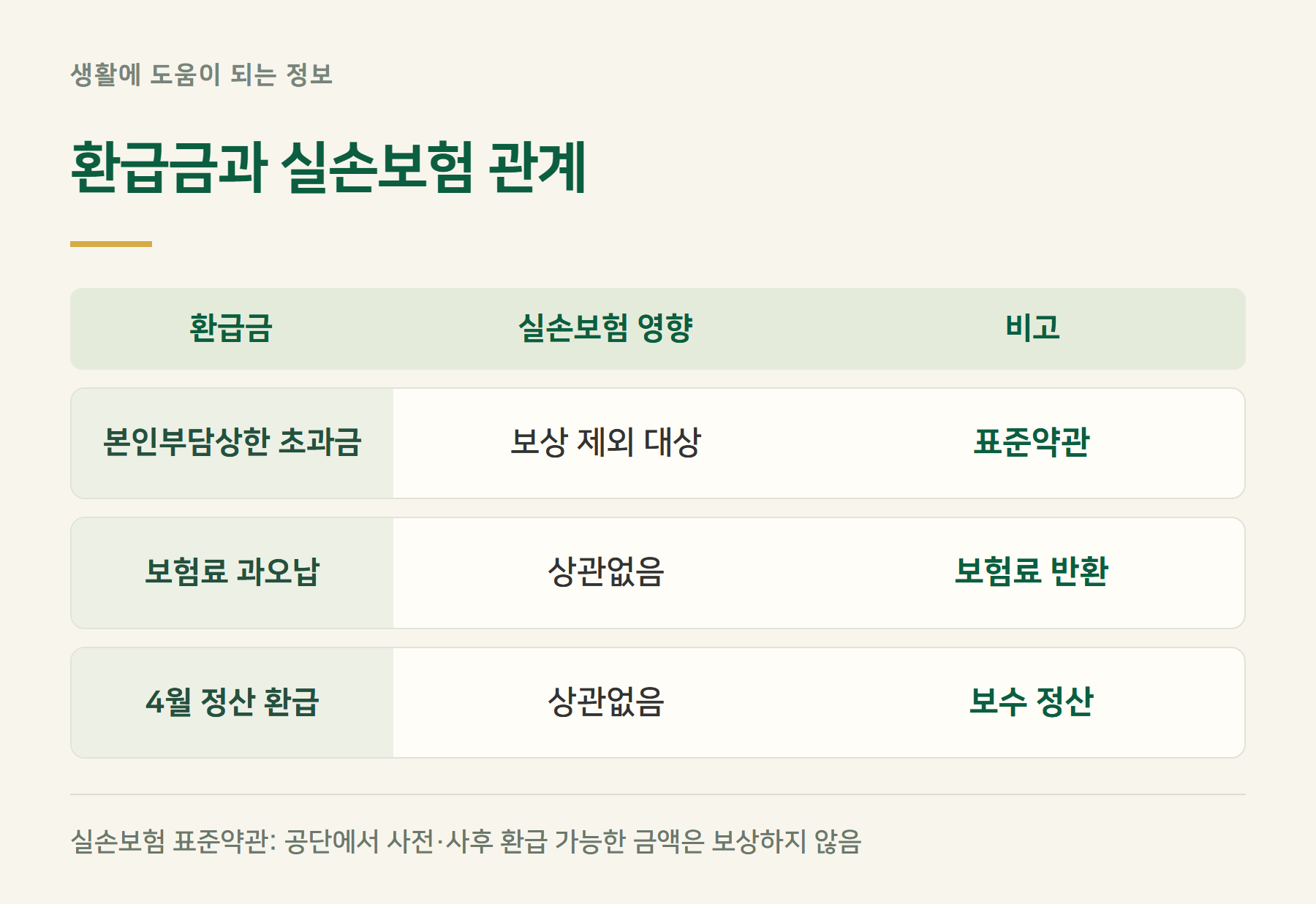 구분