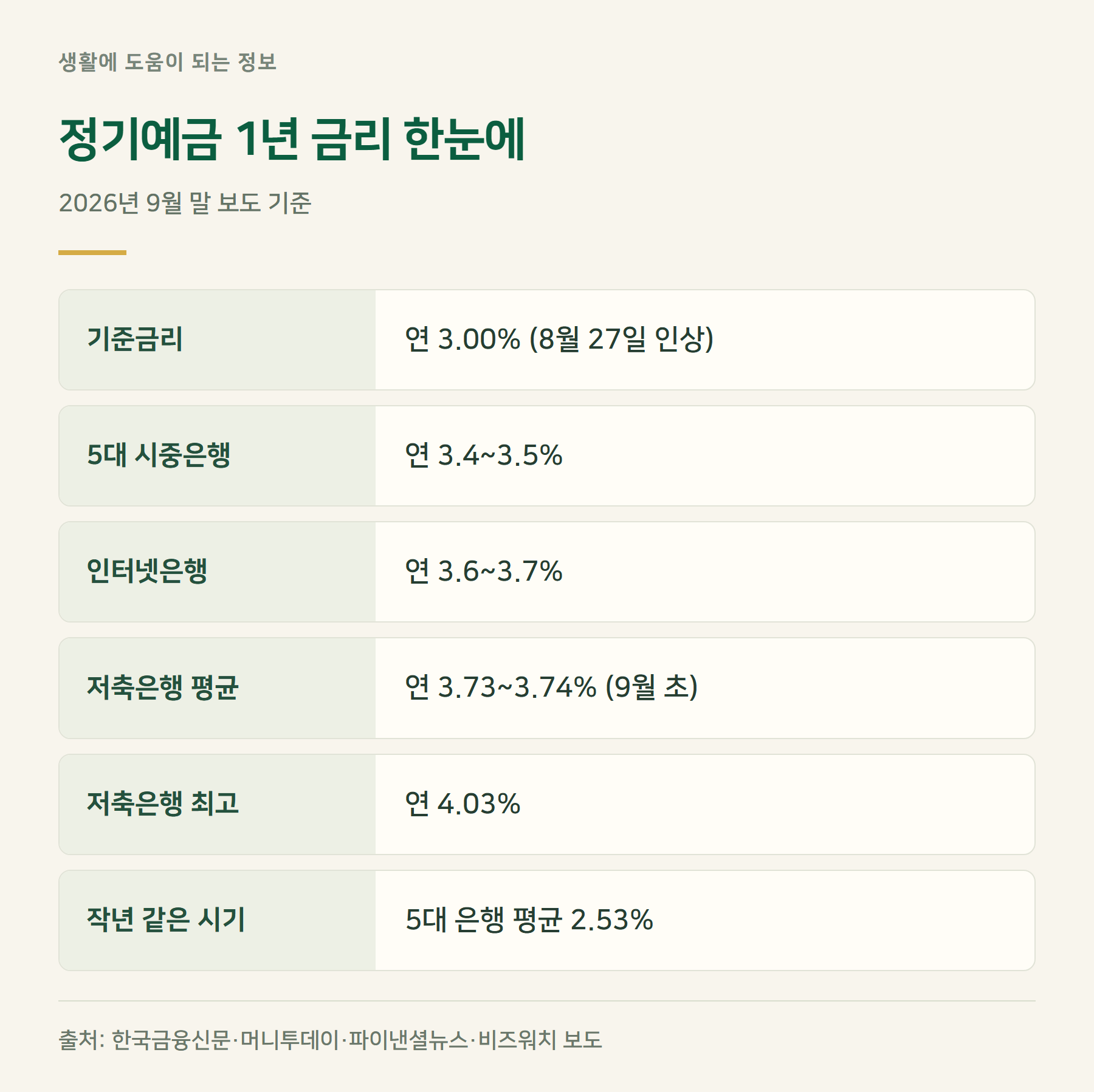 요약표