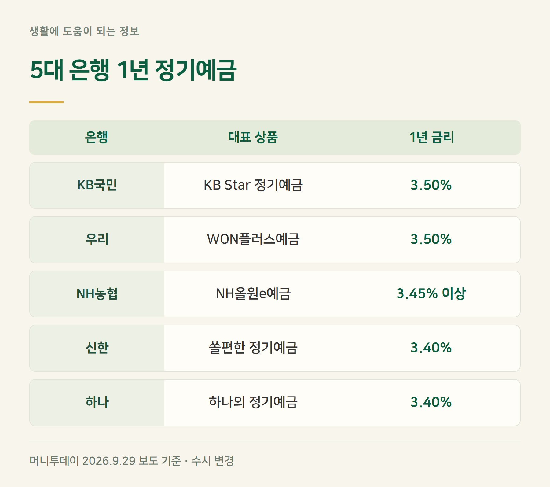시중은행