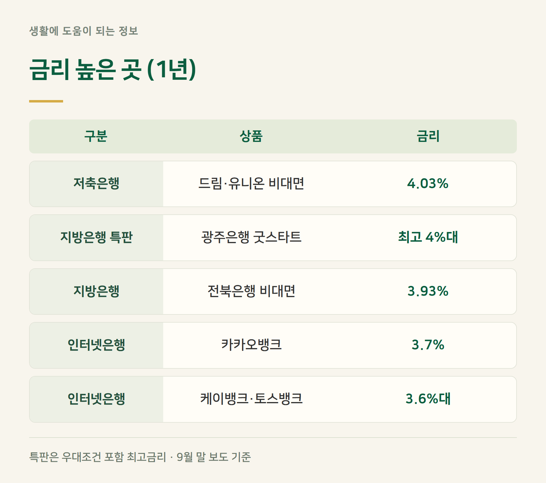 높은곳