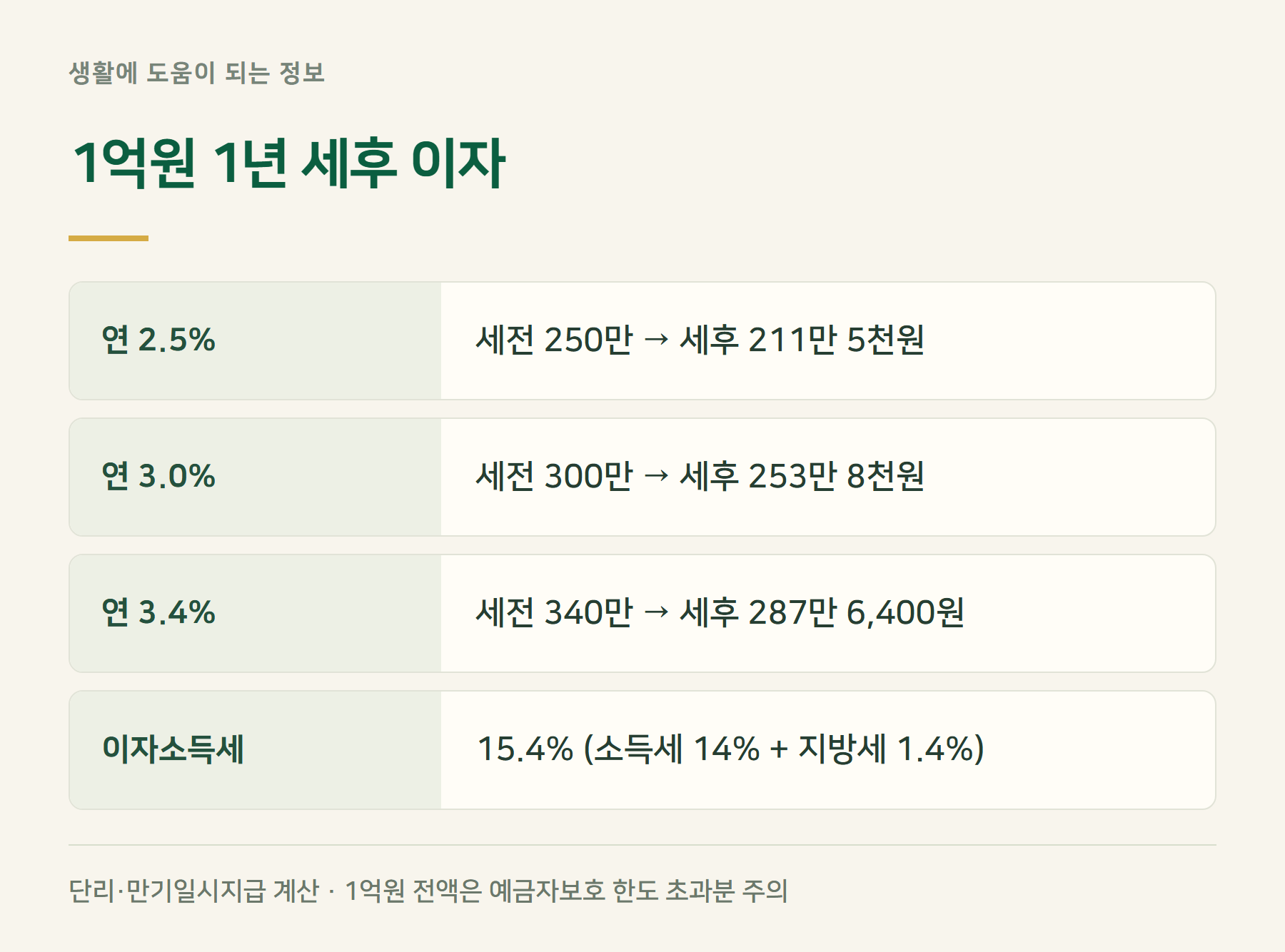 세후이자