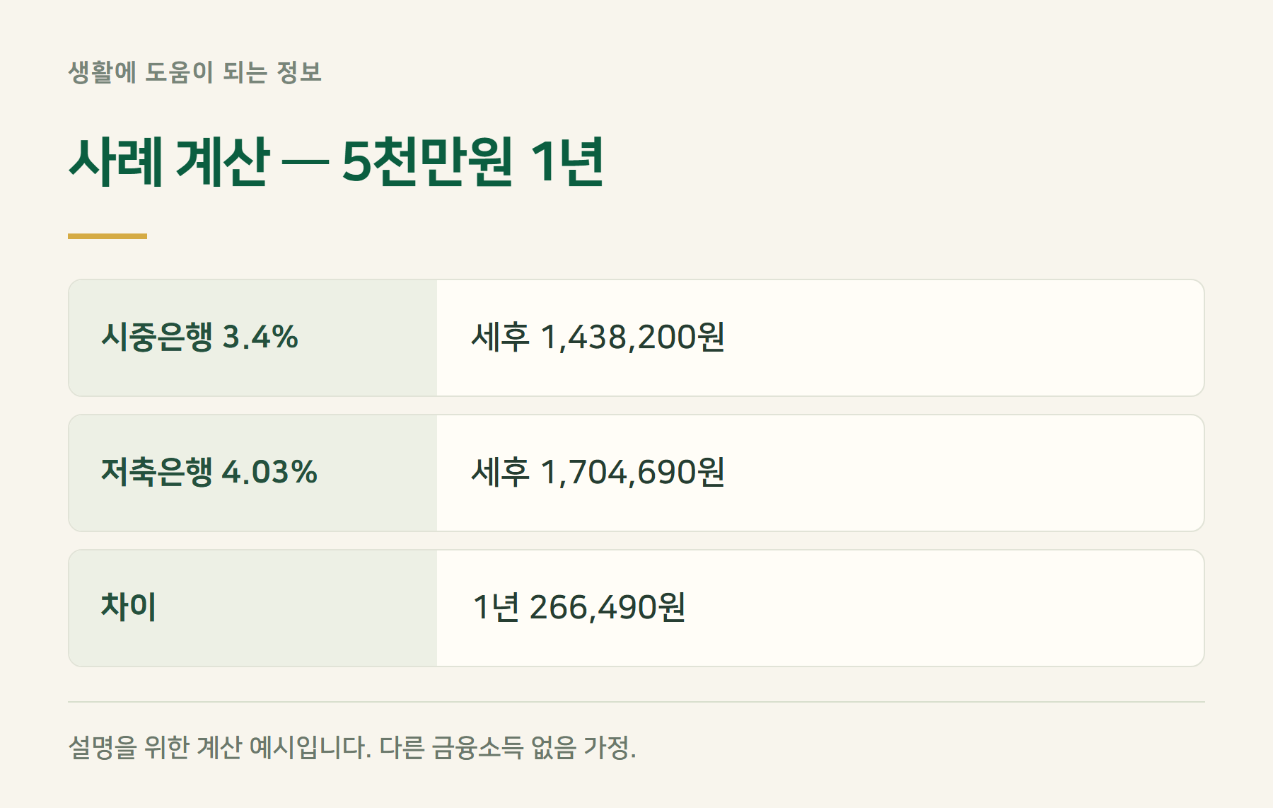 사례계산