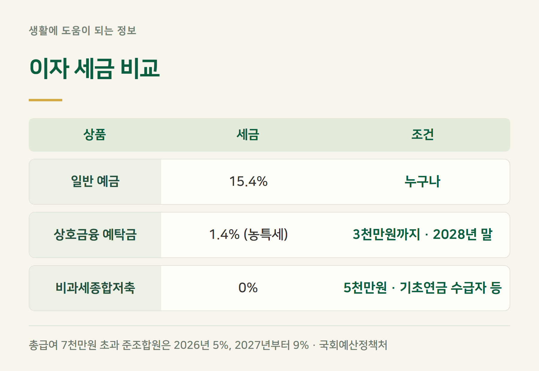 비과세