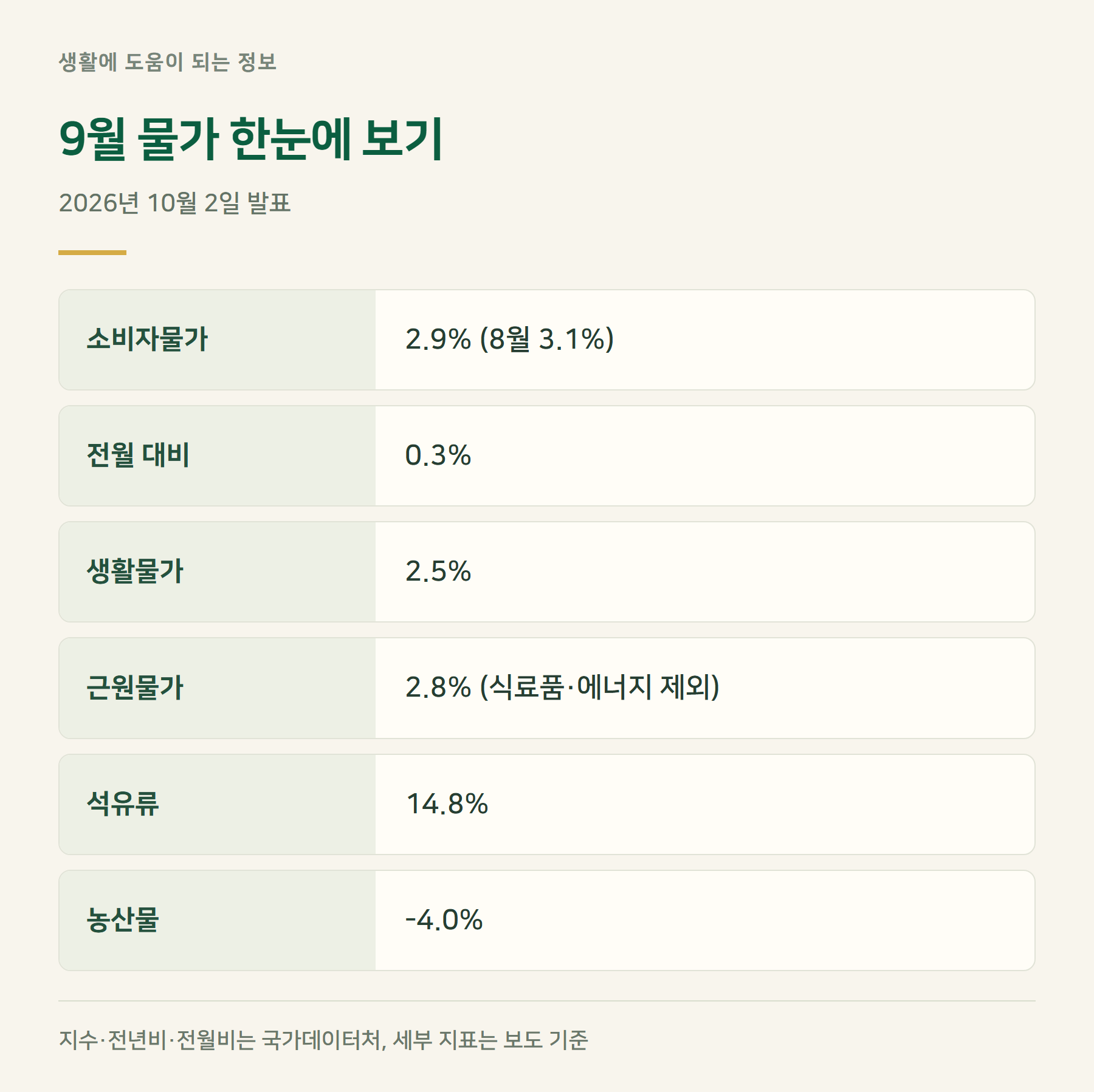 요약표