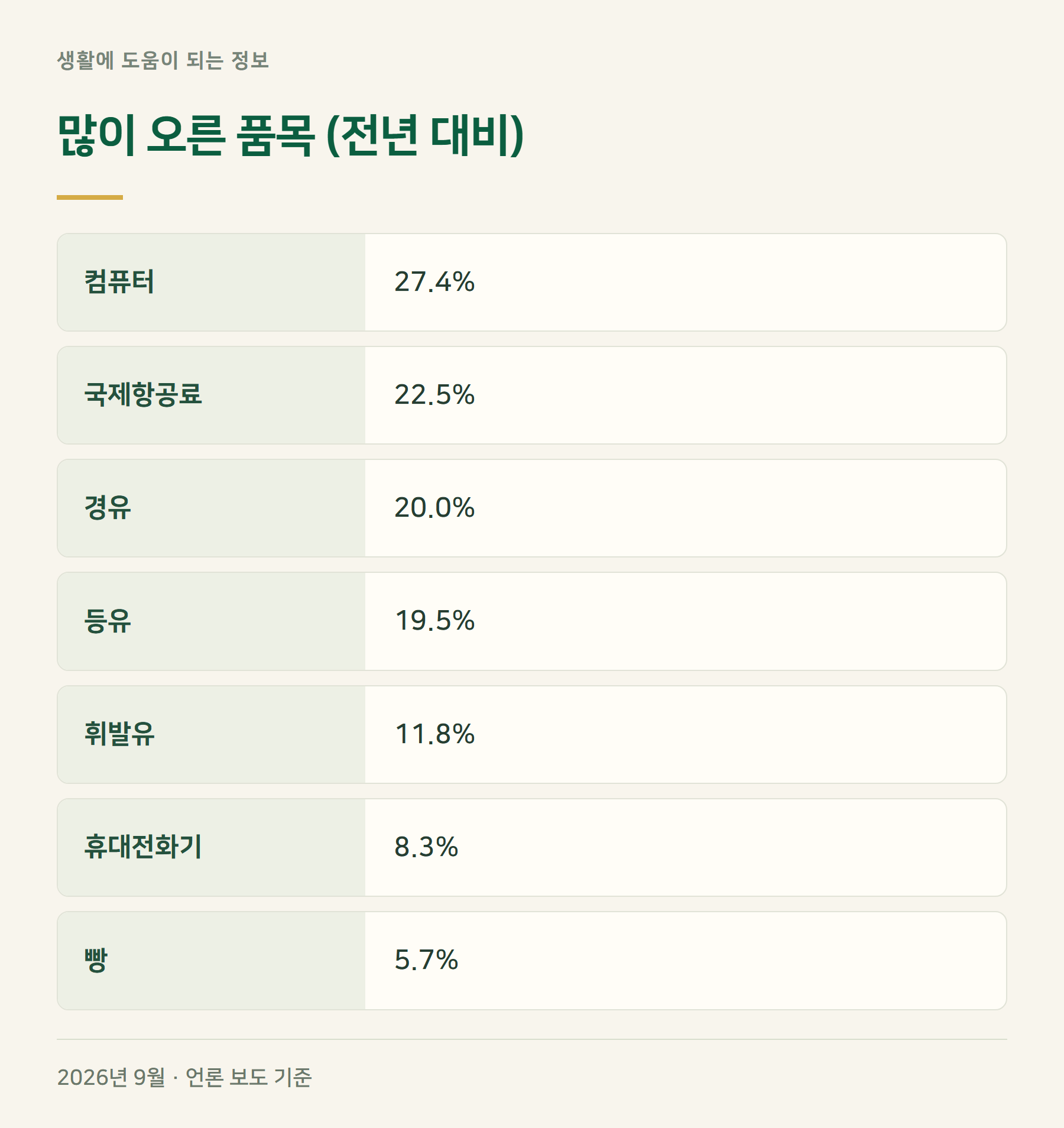 오른품목
