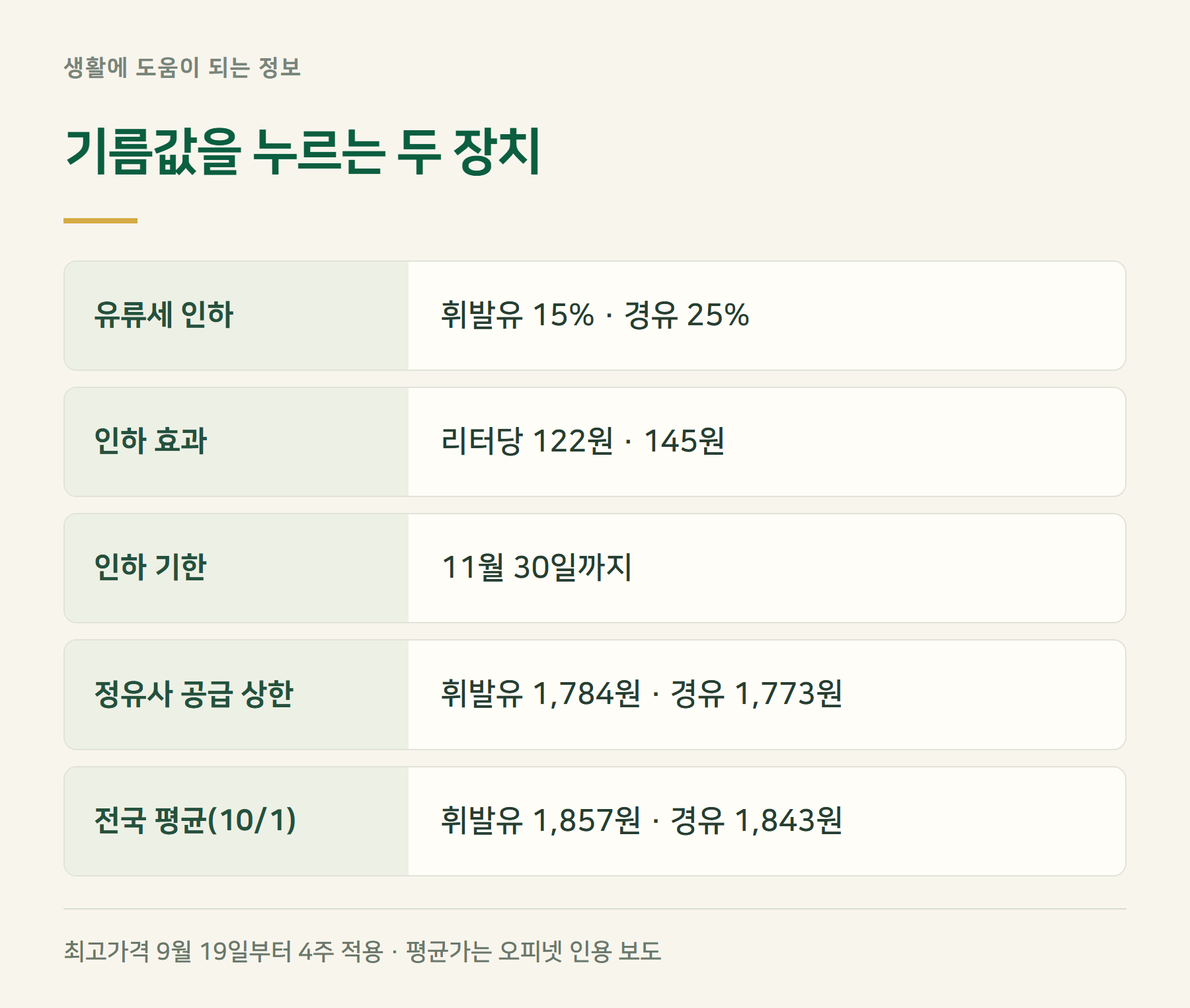 기름값