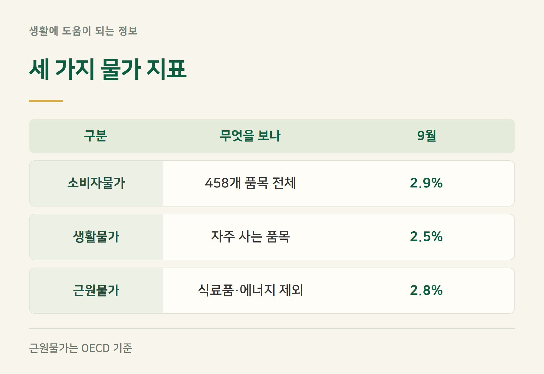 구분