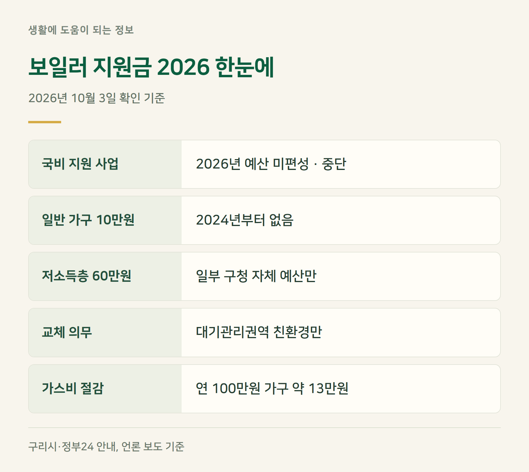 요약표