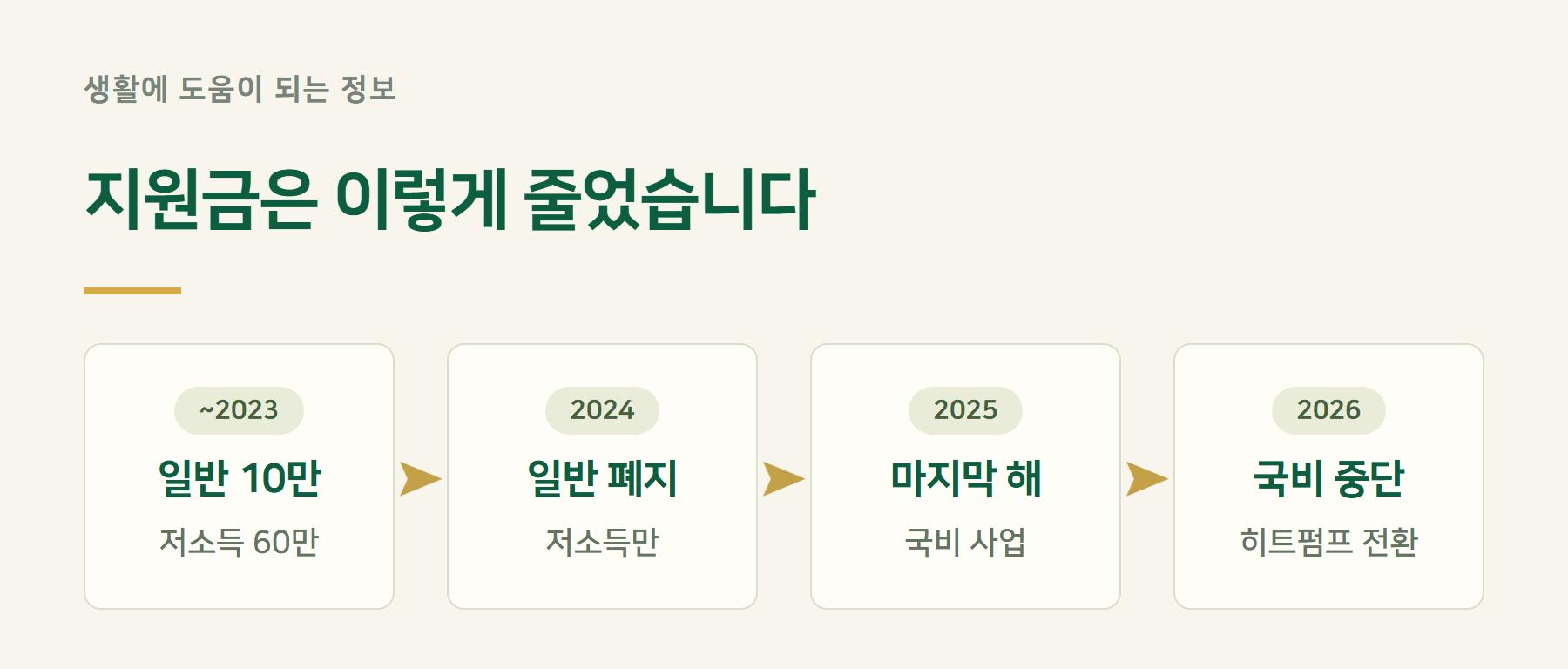 변화