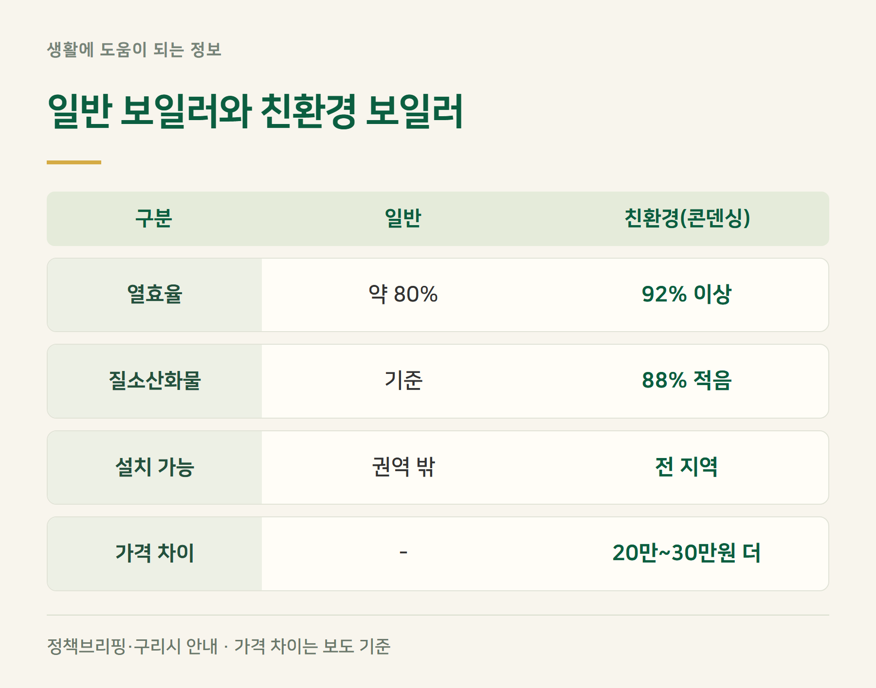 효율