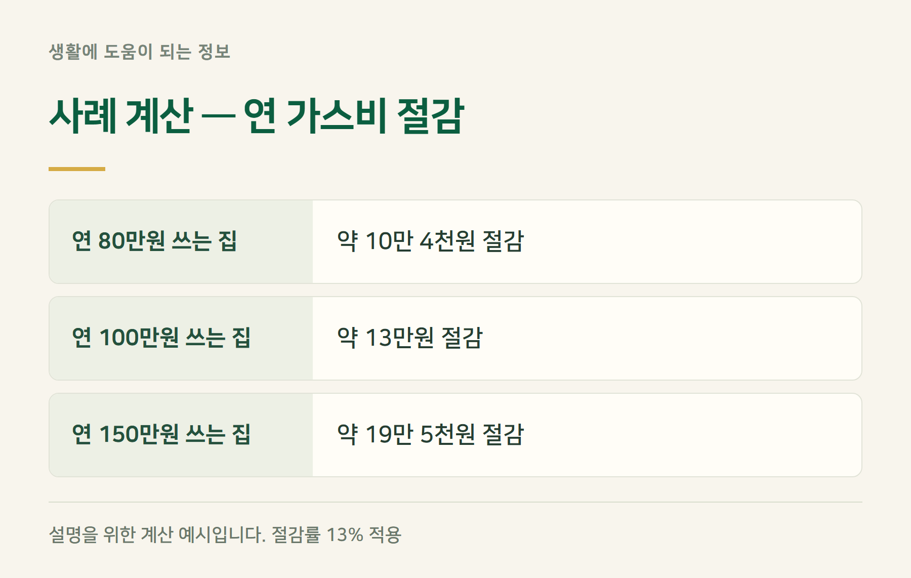 사례계산