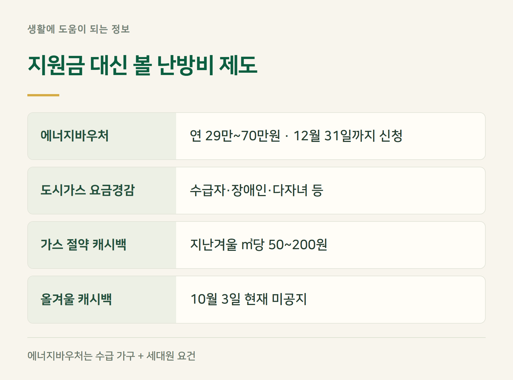 난방비제도