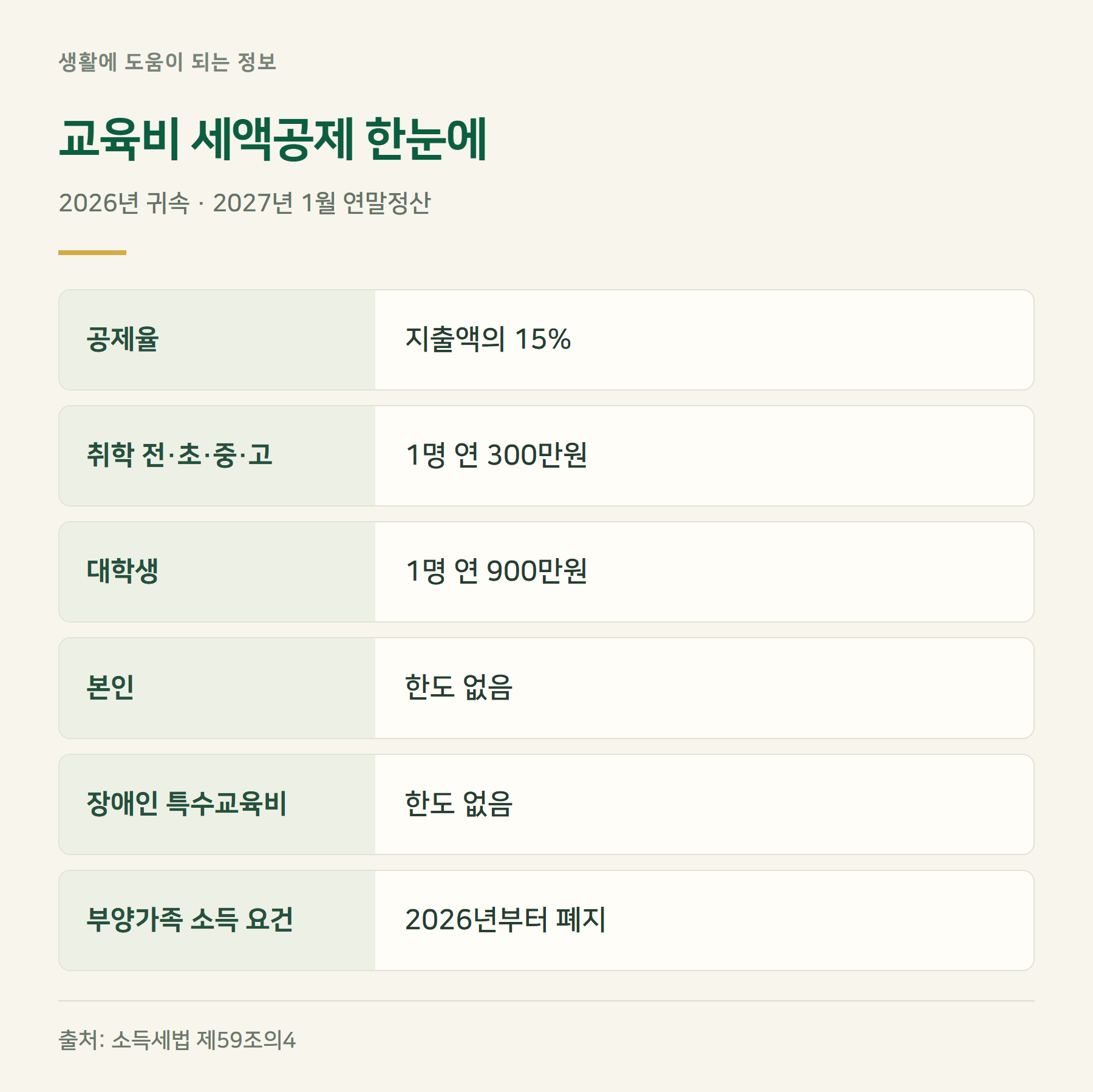 요약표