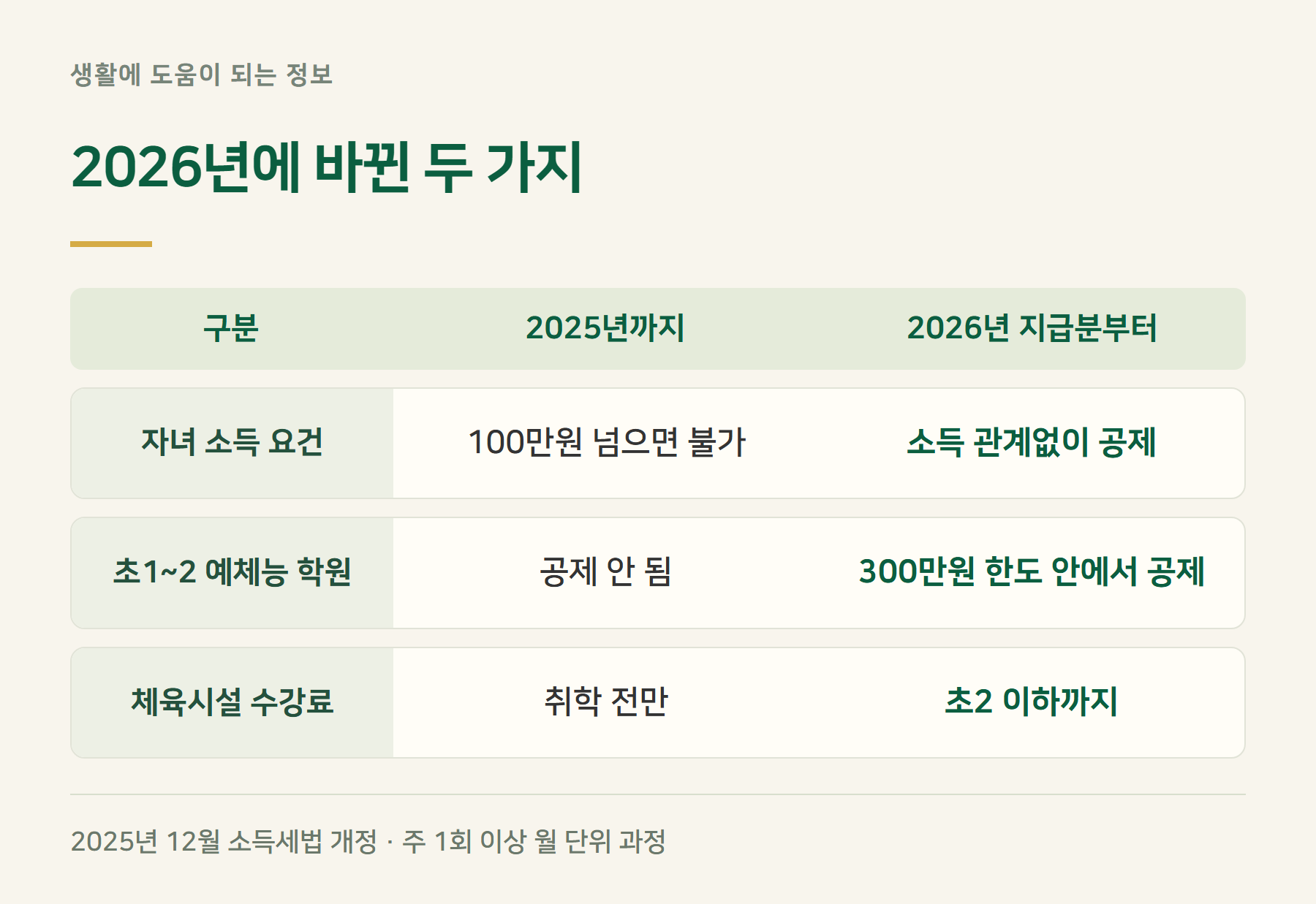 변경