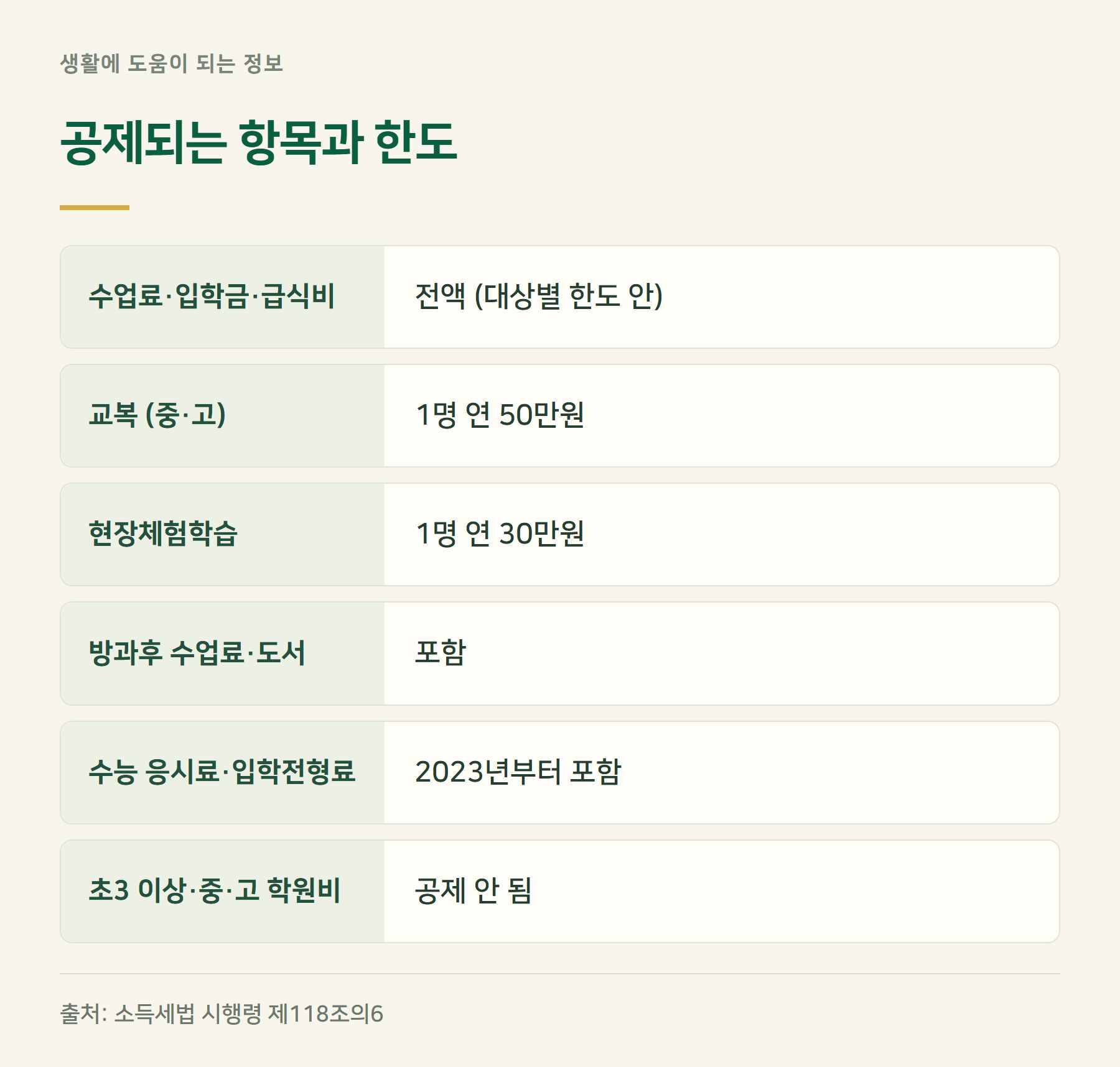 항목