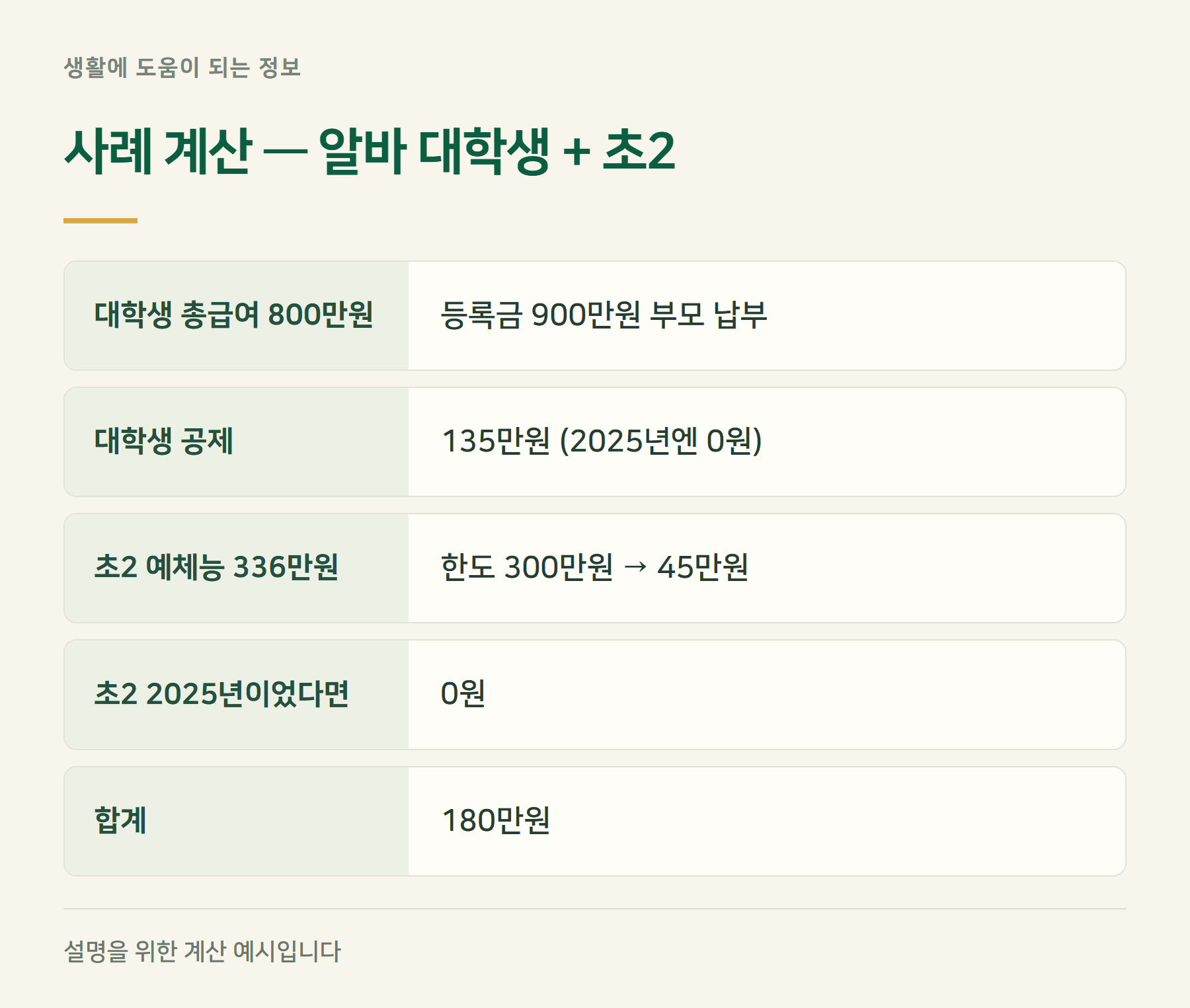 사례2