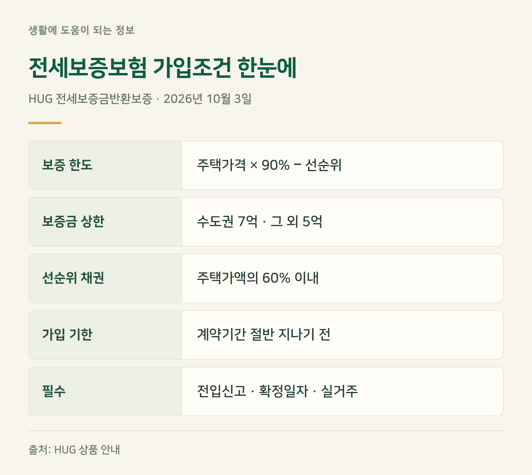 요약표
