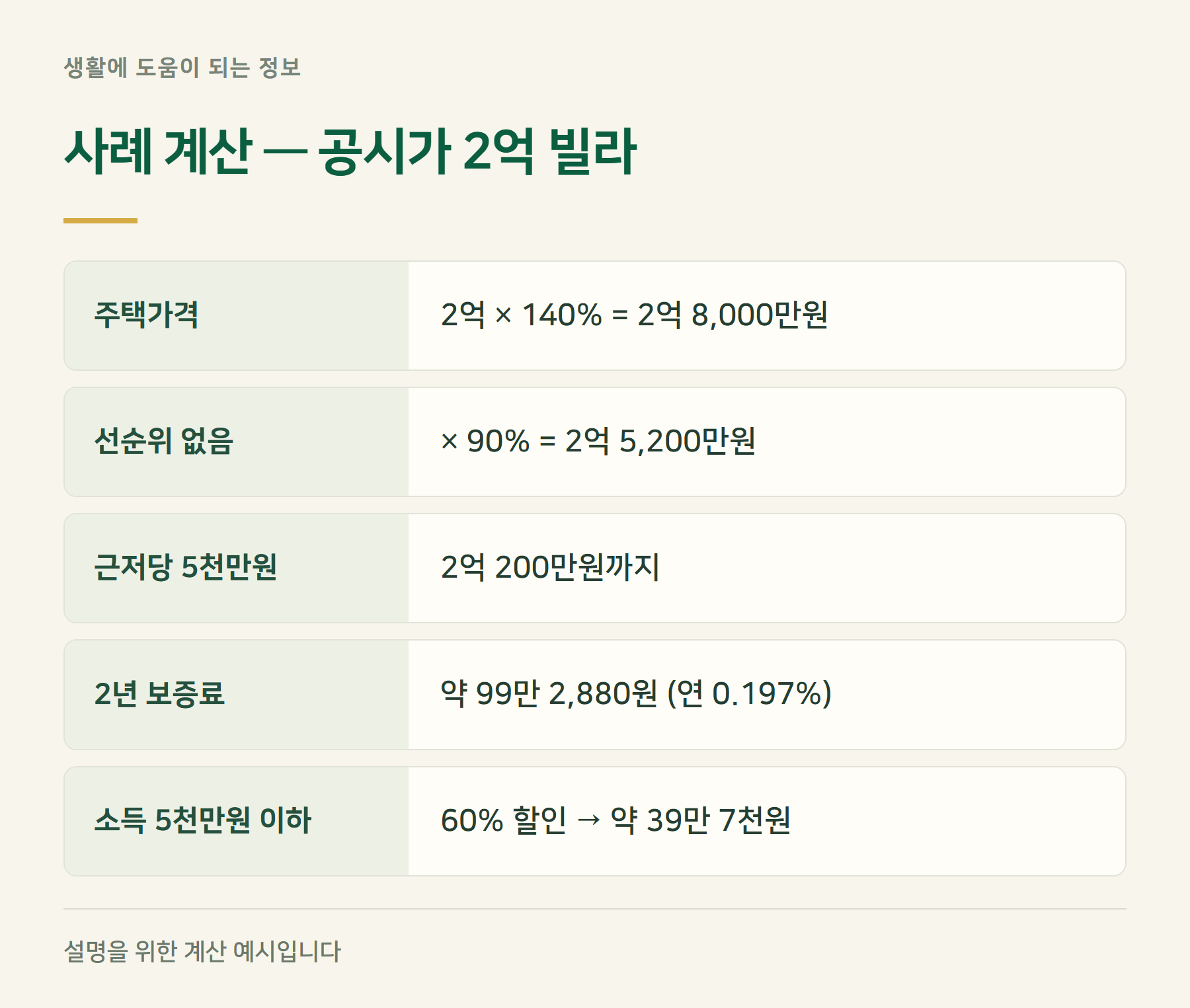 사례계산