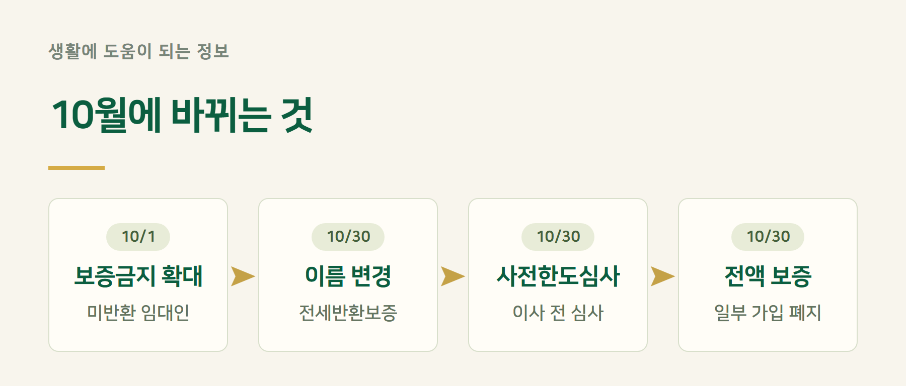 변경