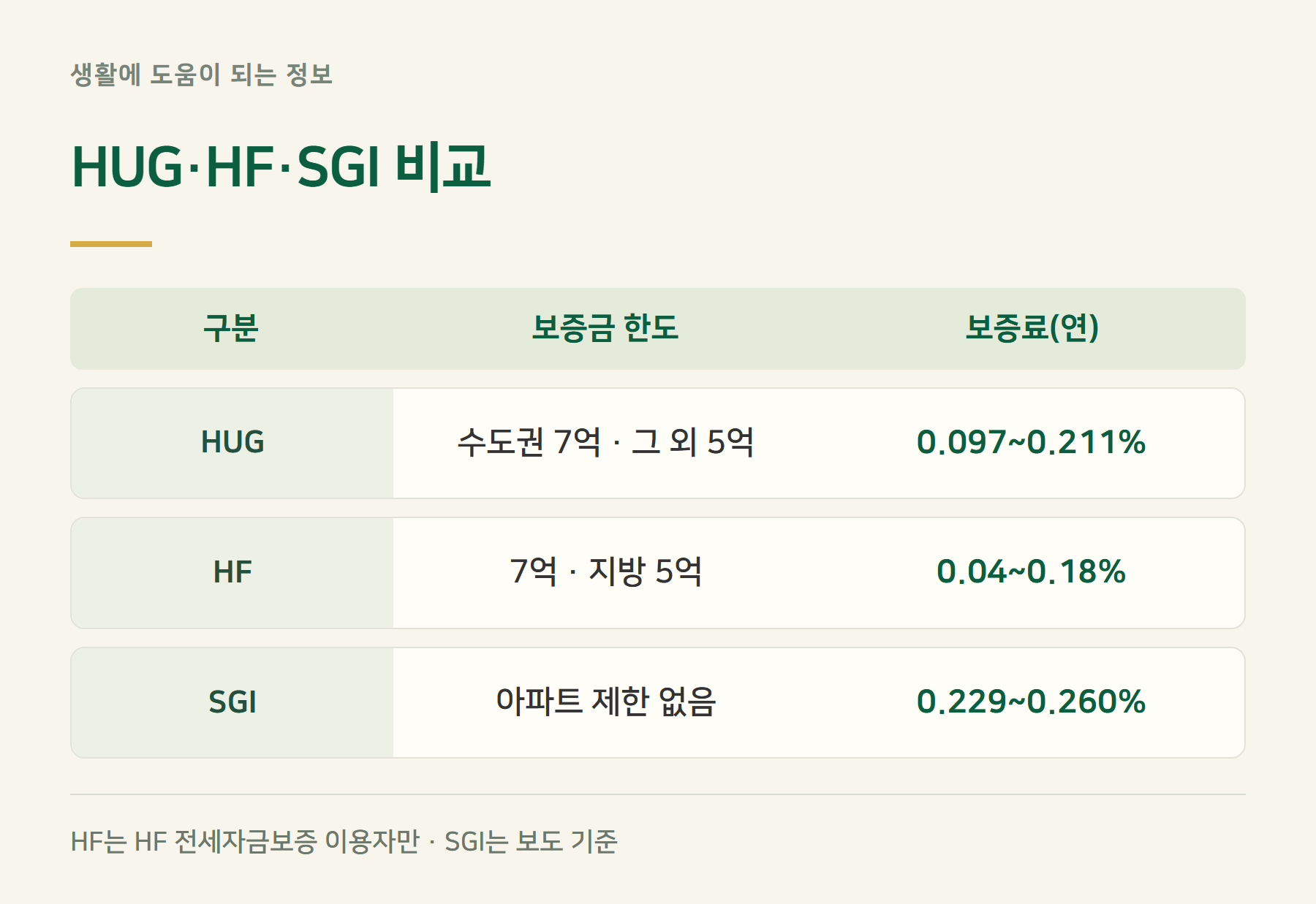 비교