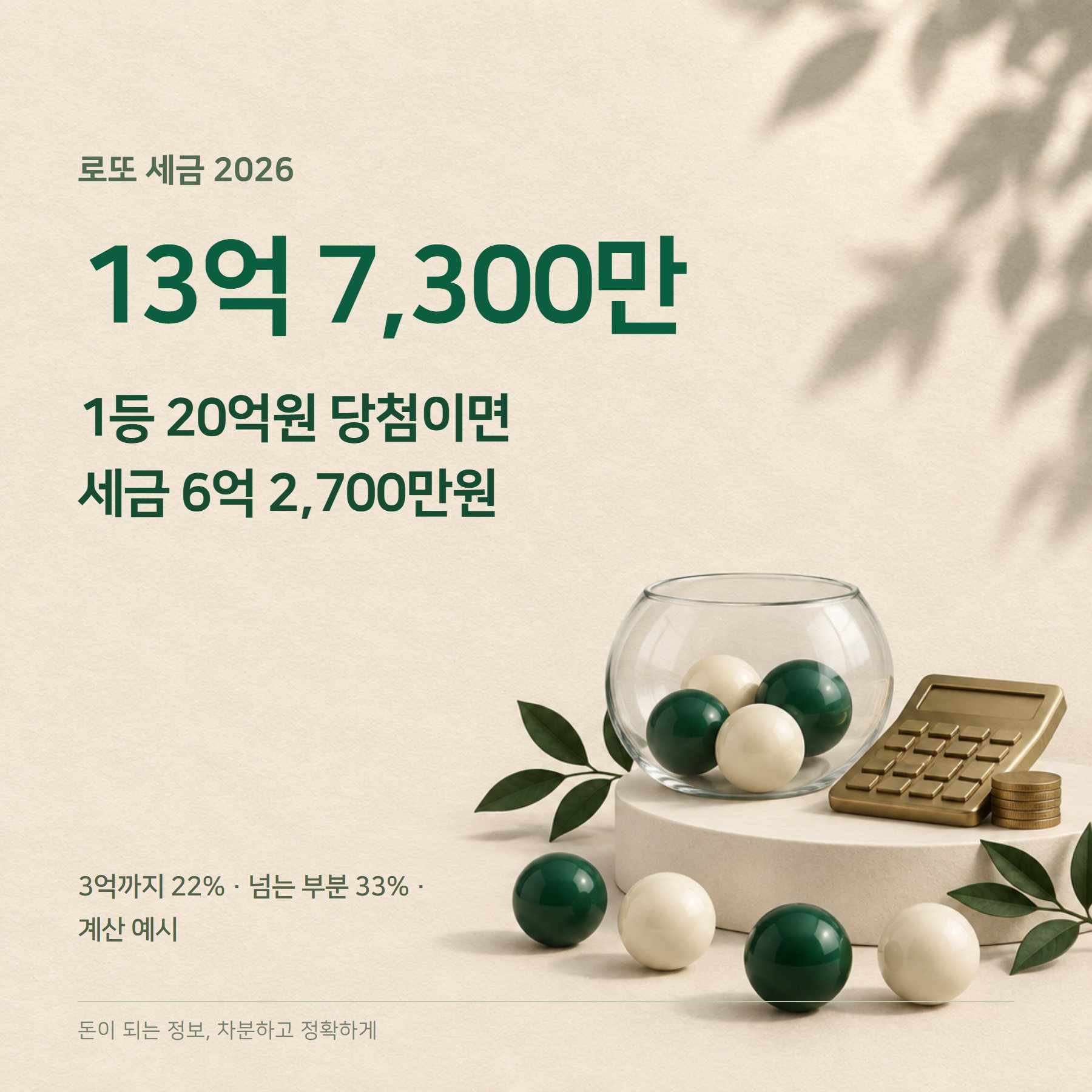 로또 세금 2026 — 1등 20억 실수령 13.7억·3등 비과세