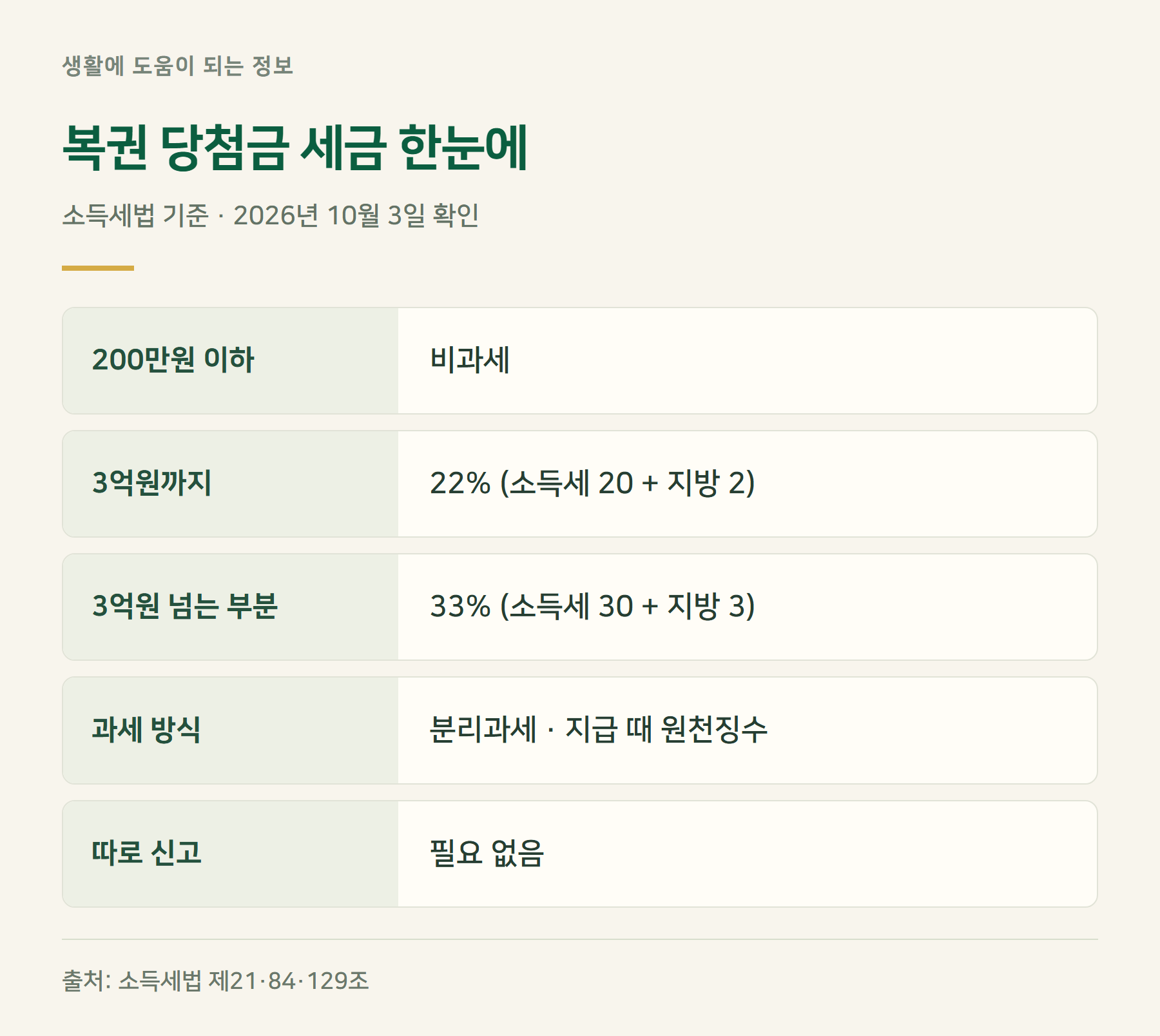 요약표