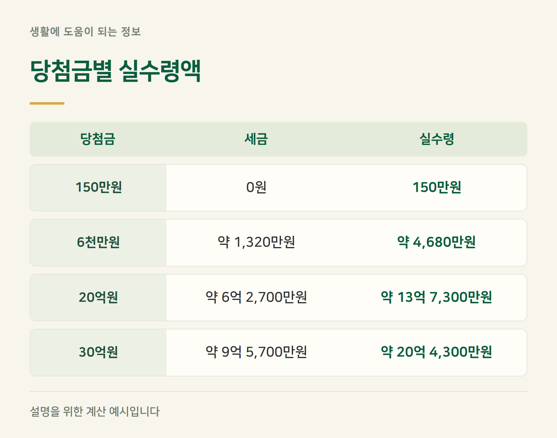 실수령액