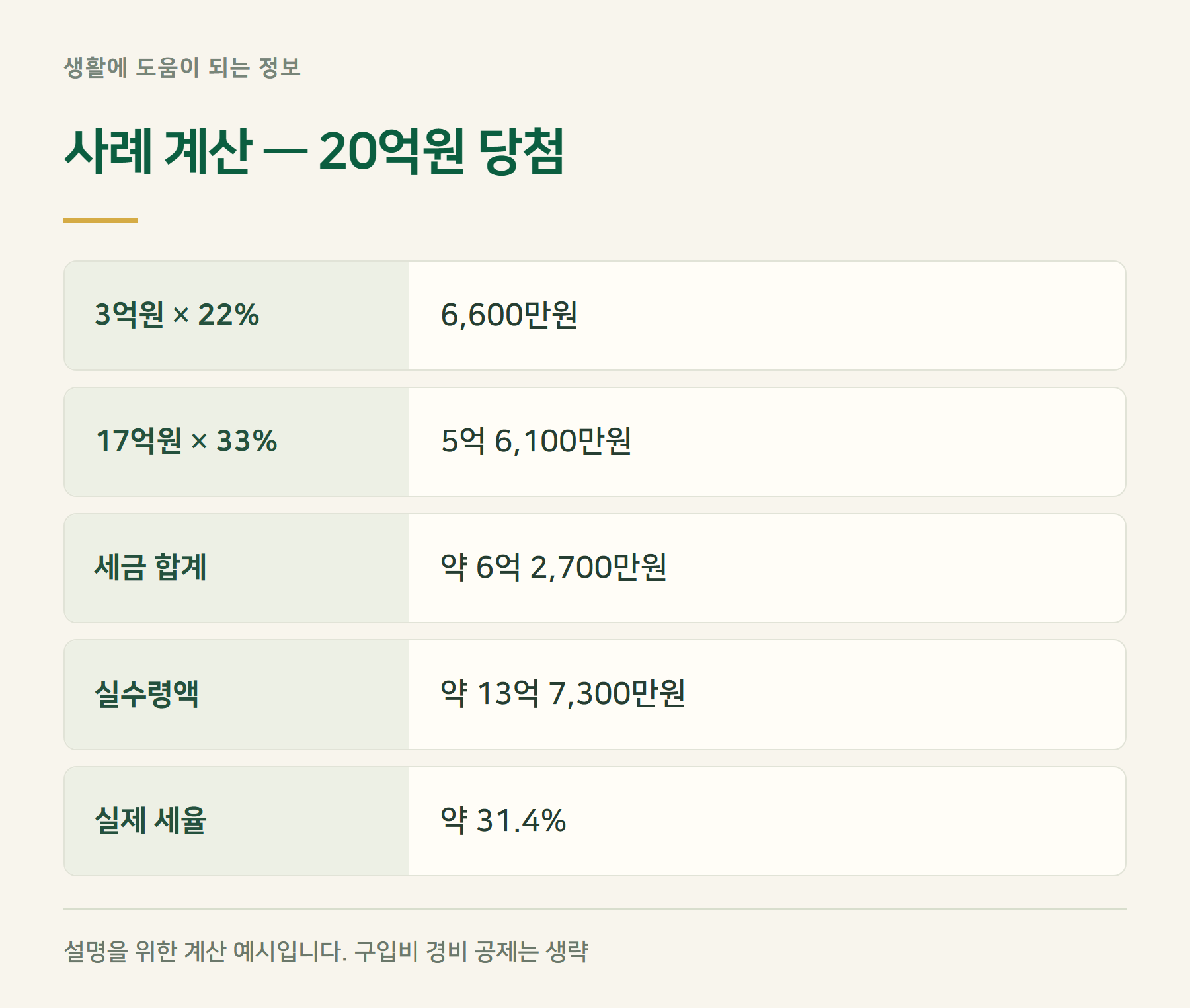 사례계산