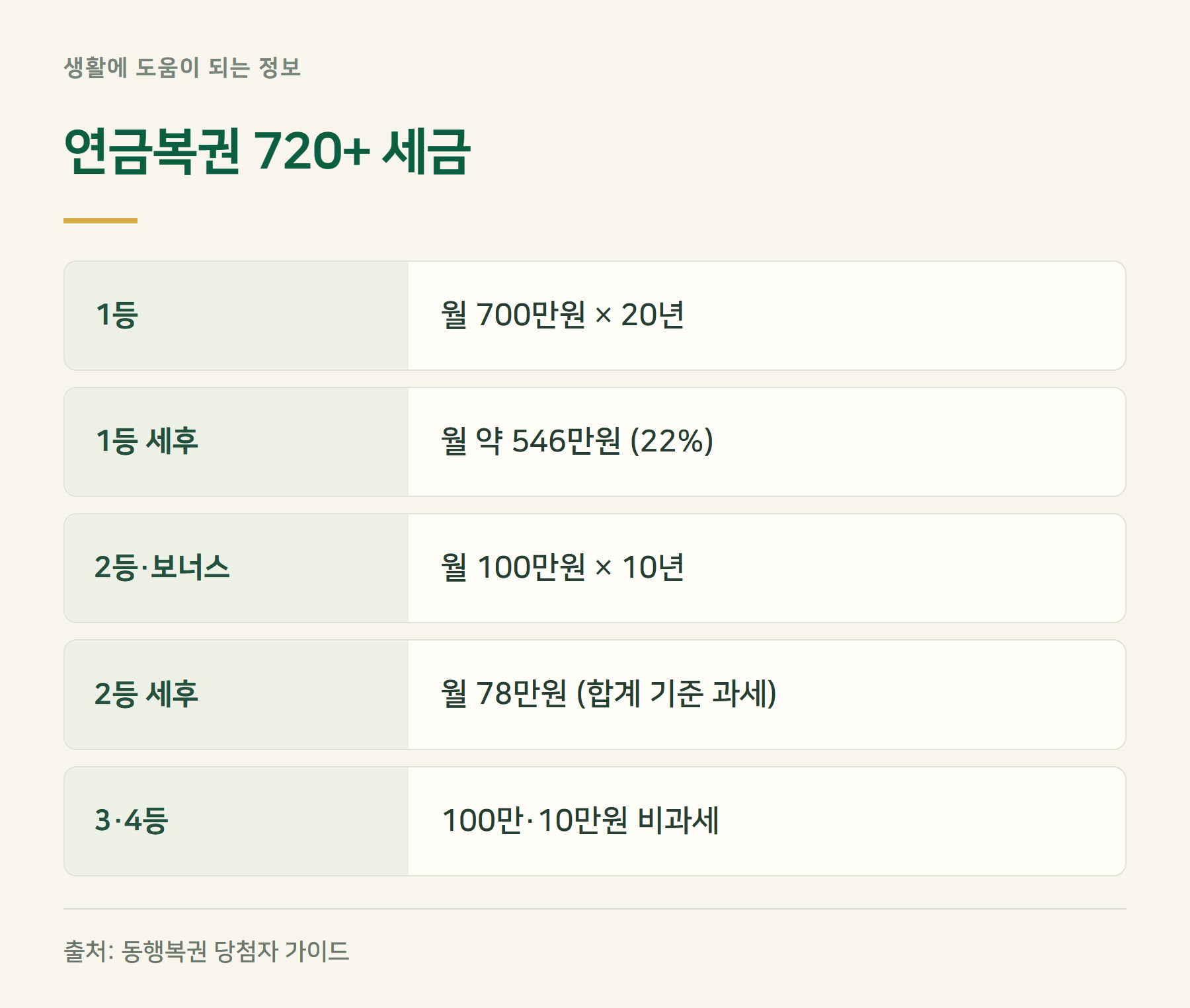 연금복권