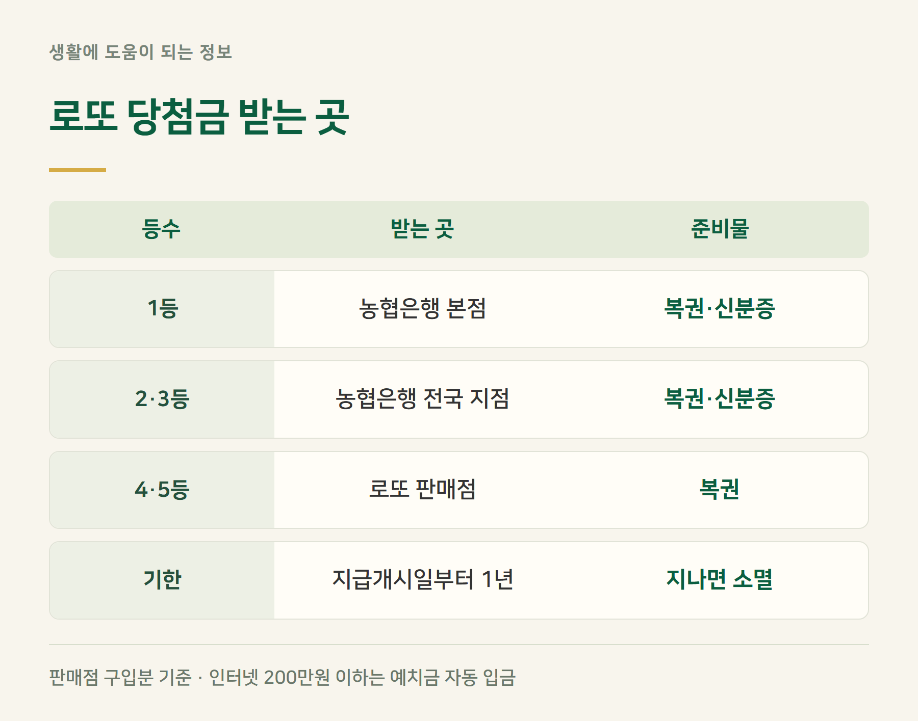수령