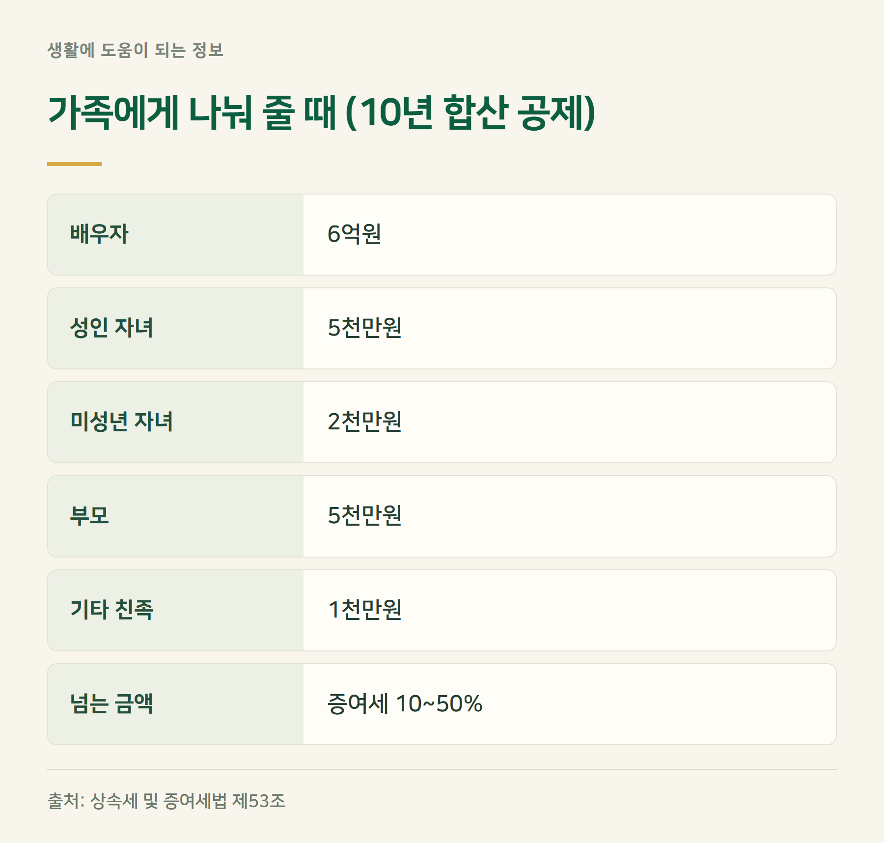 증여