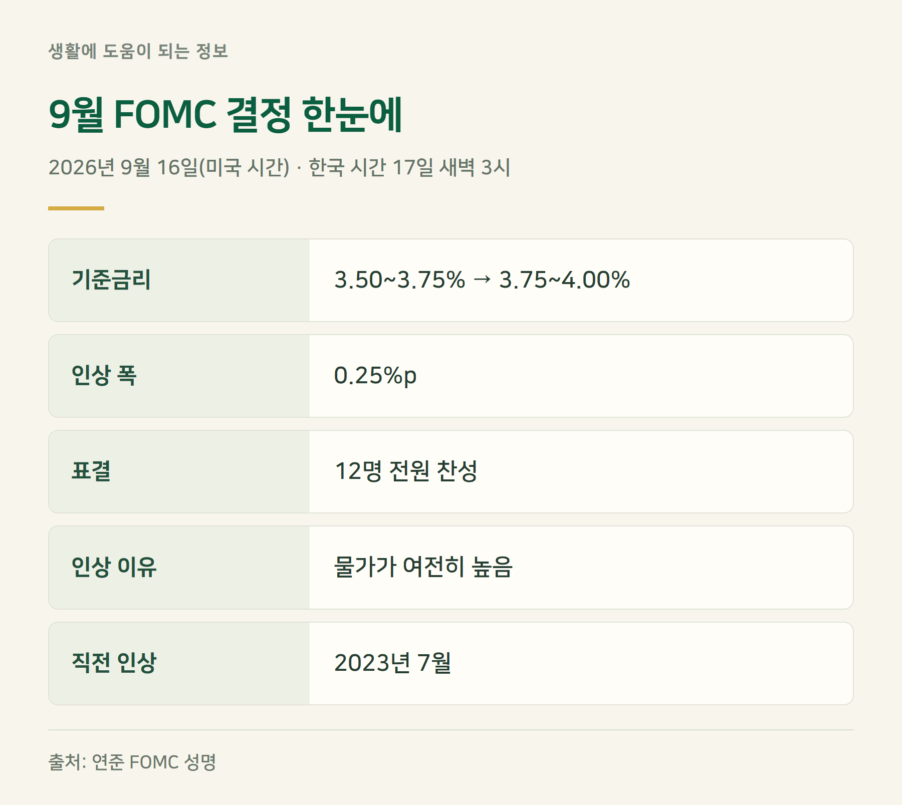 요약표