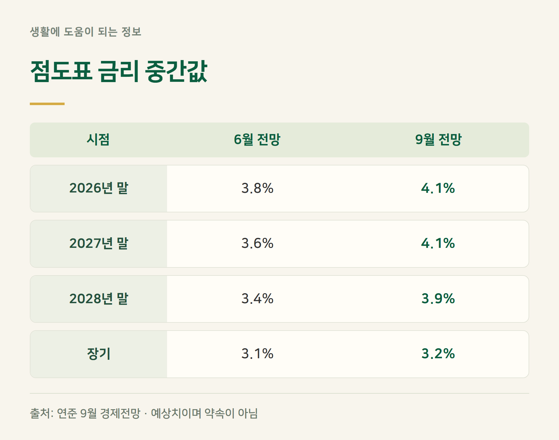 점도표