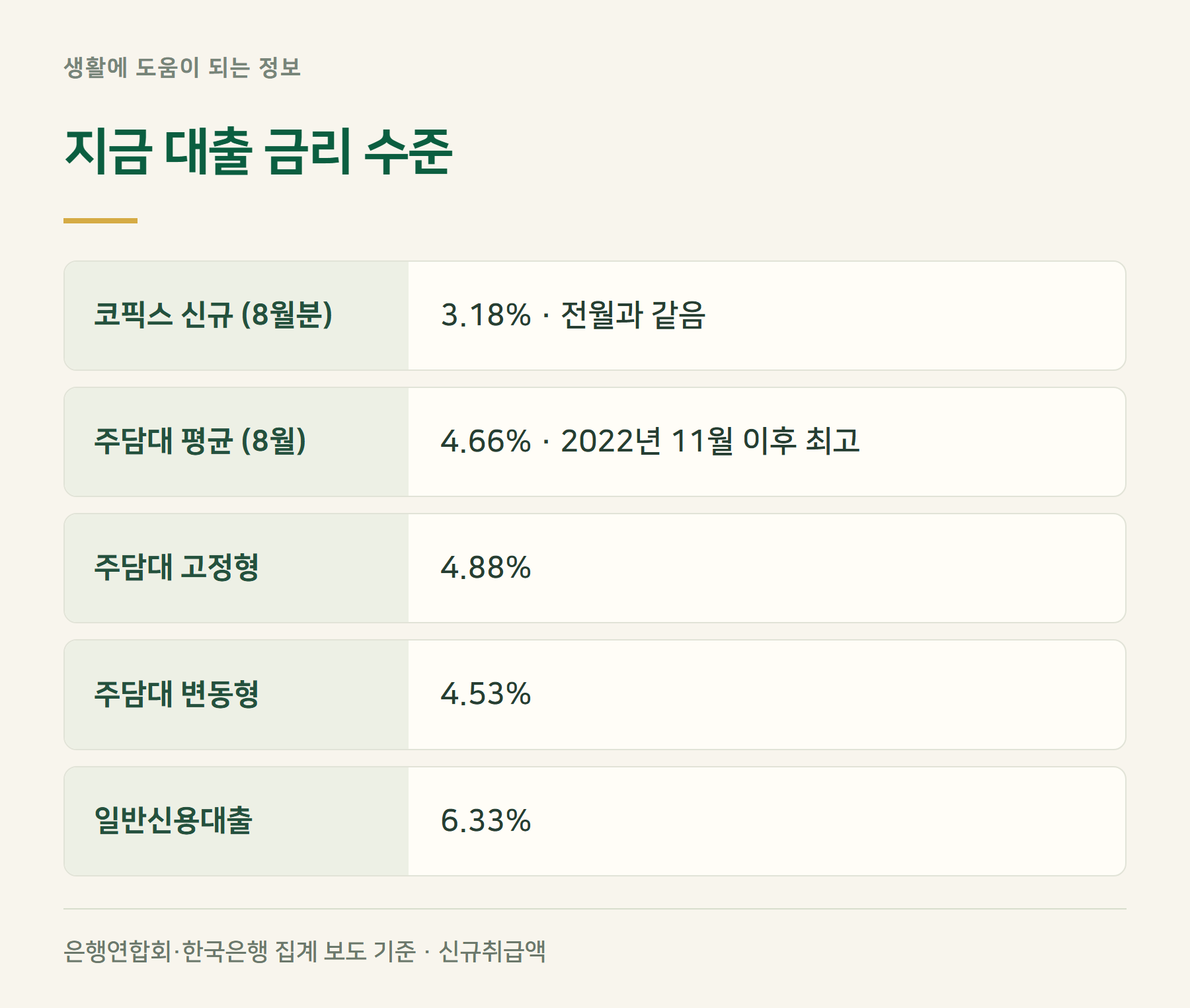 대출